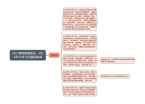 2021高考时事政治：2020年10月15日国内新闻