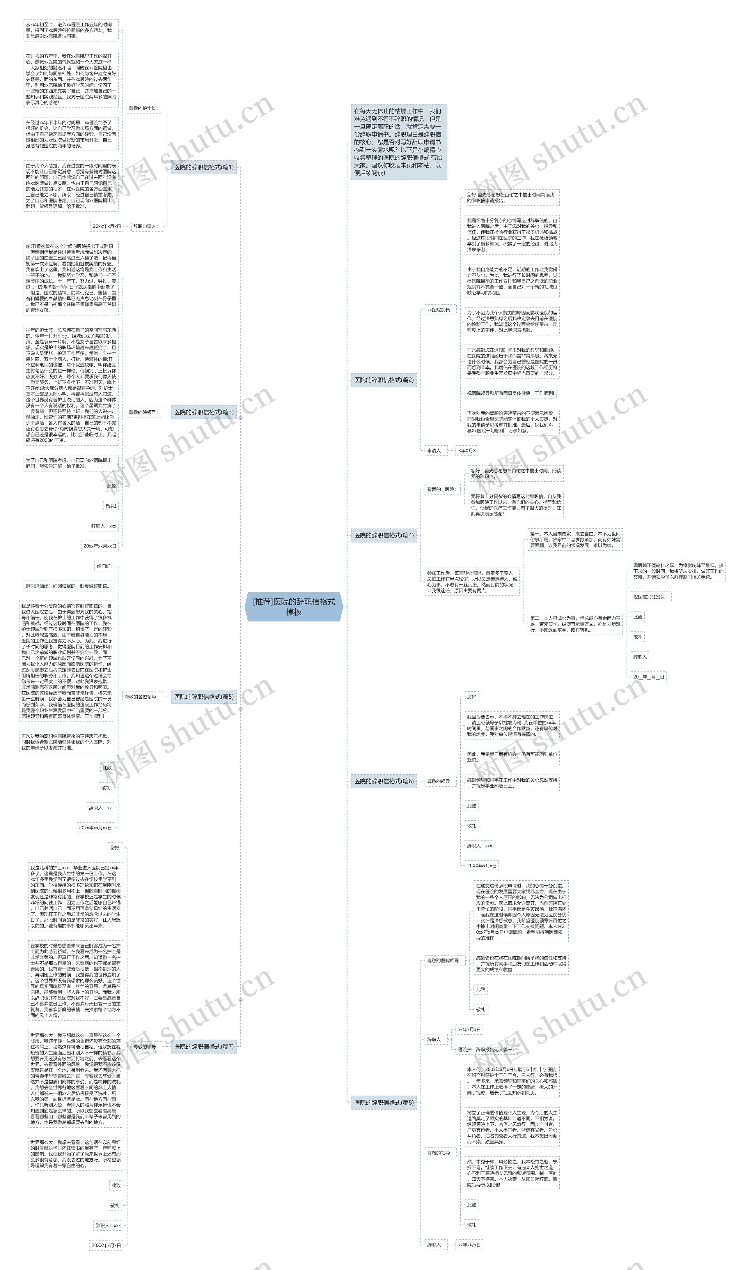 [推荐]医院的辞职信格式思维导图