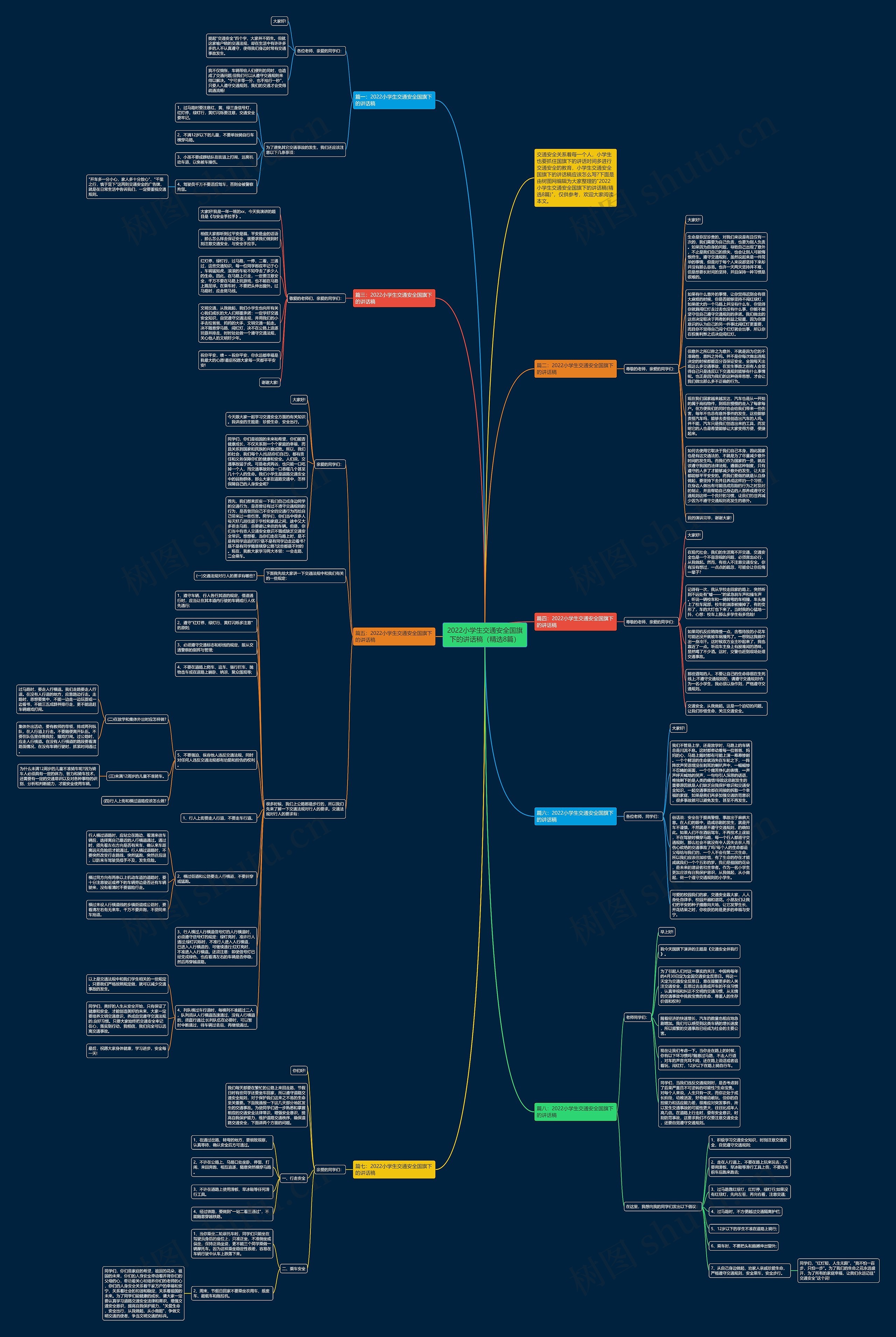 2022小学生交通安全国旗下的讲话稿（精选8篇）思维导图