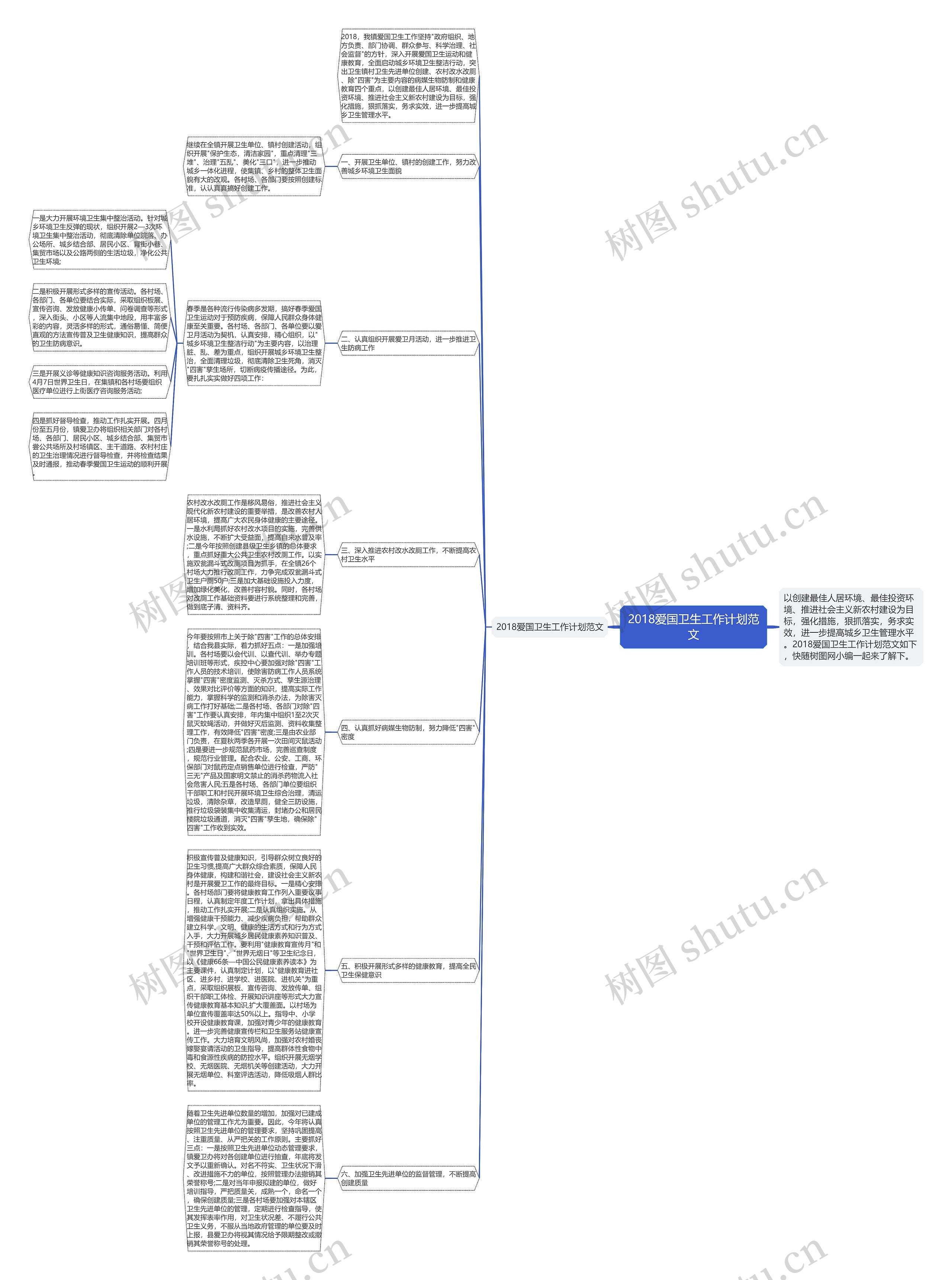 2018爱国卫生工作计划范文思维导图