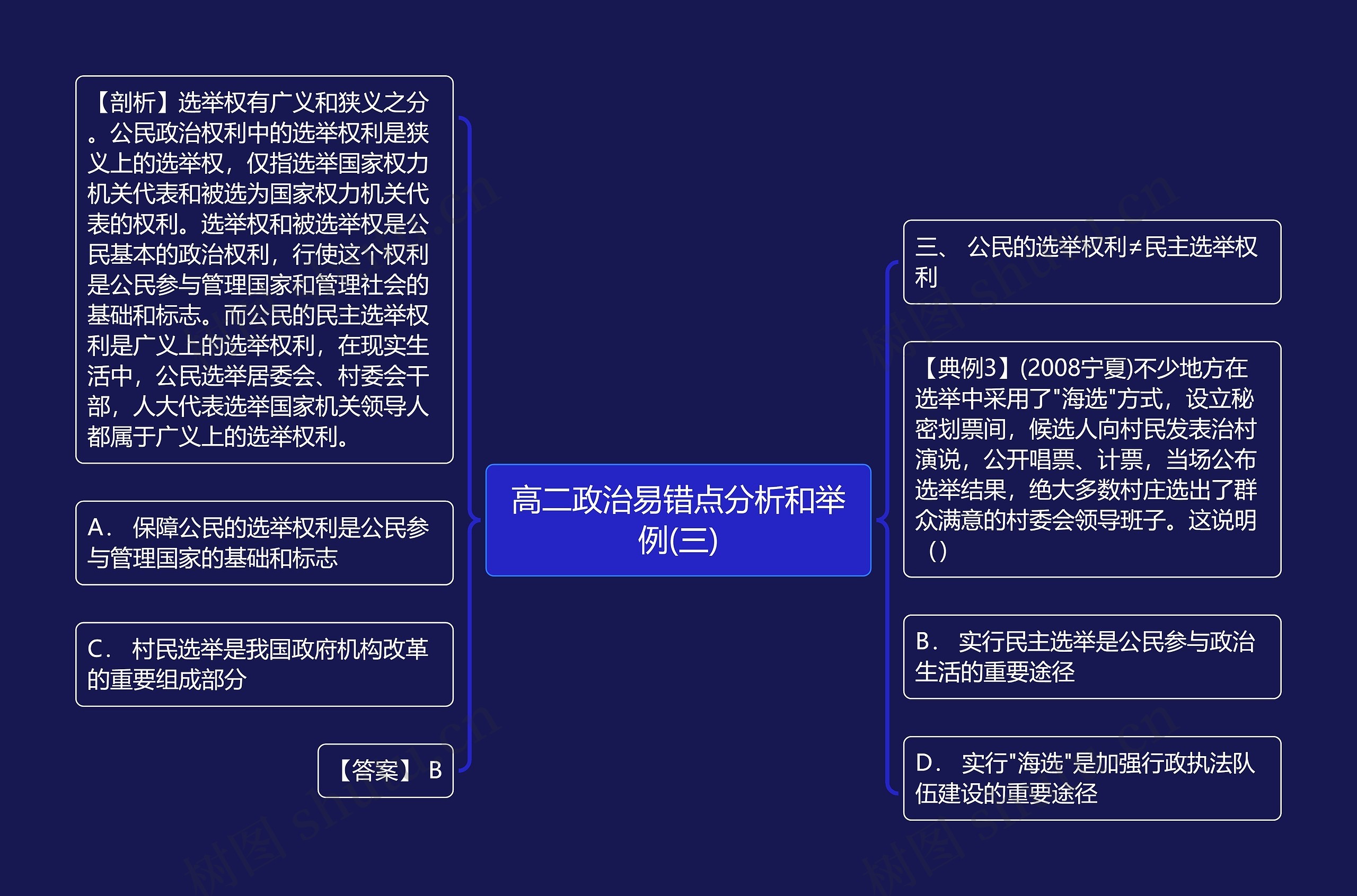 高二政治易错点分析和举例(三)思维导图