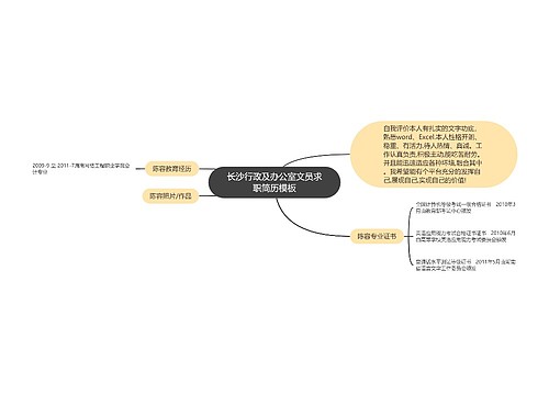 长沙行政及办公室文员求职简历模板