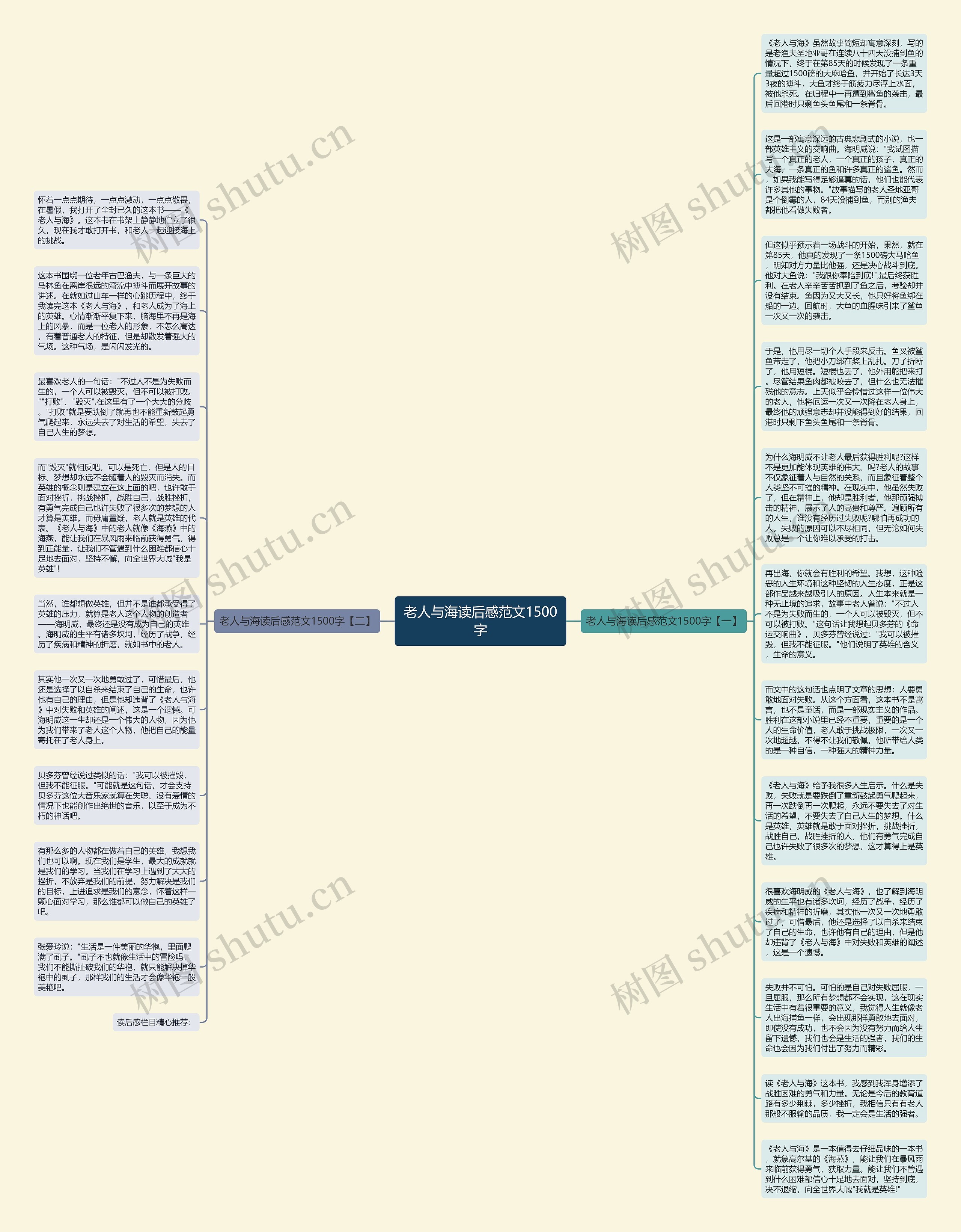 老人与海读后感范文1500字思维导图