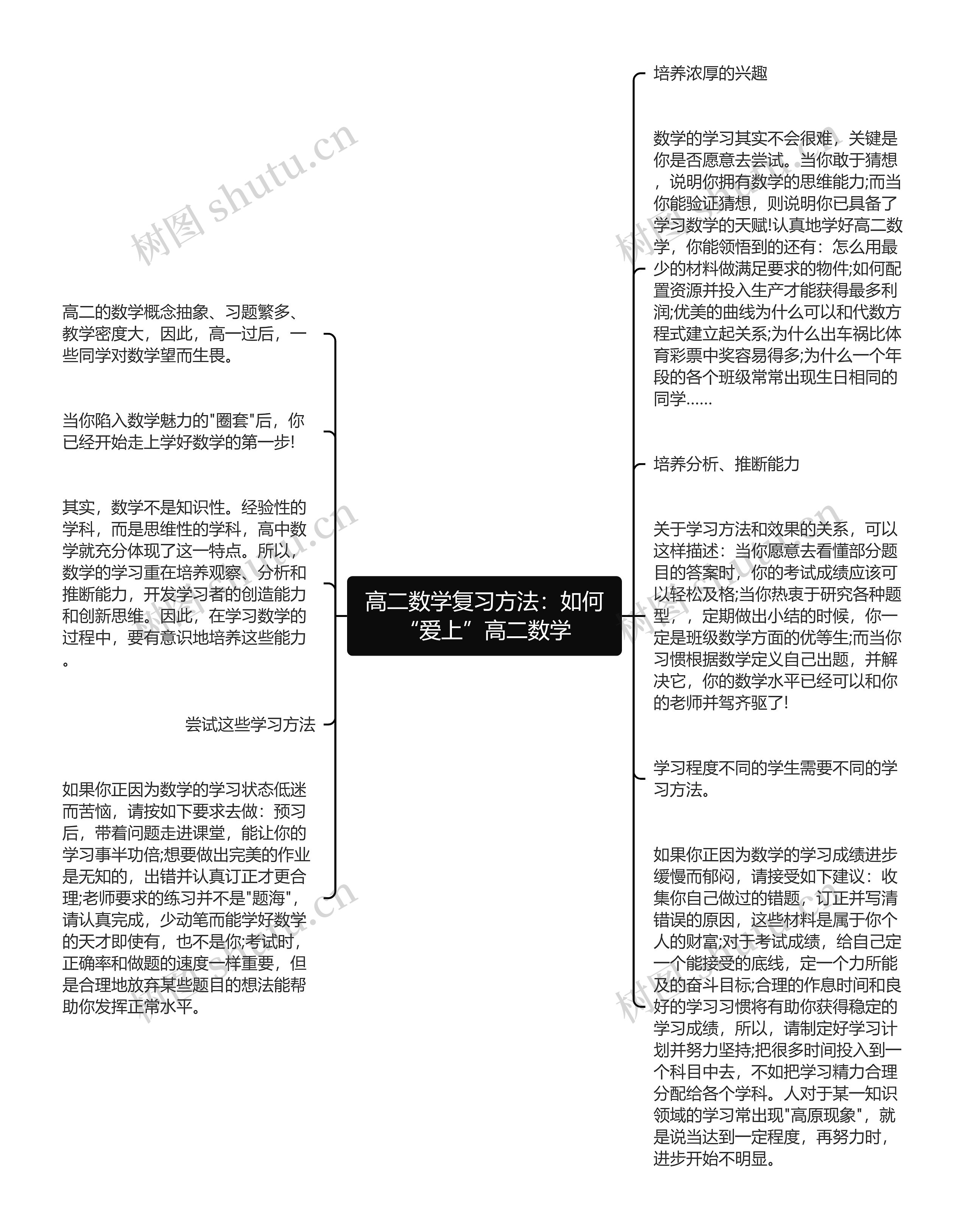 高二数学复习方法：如何“爱上”高二数学