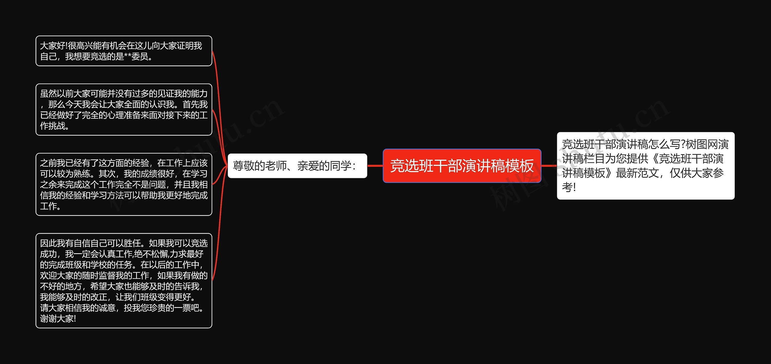 竞选班干部演讲稿思维导图