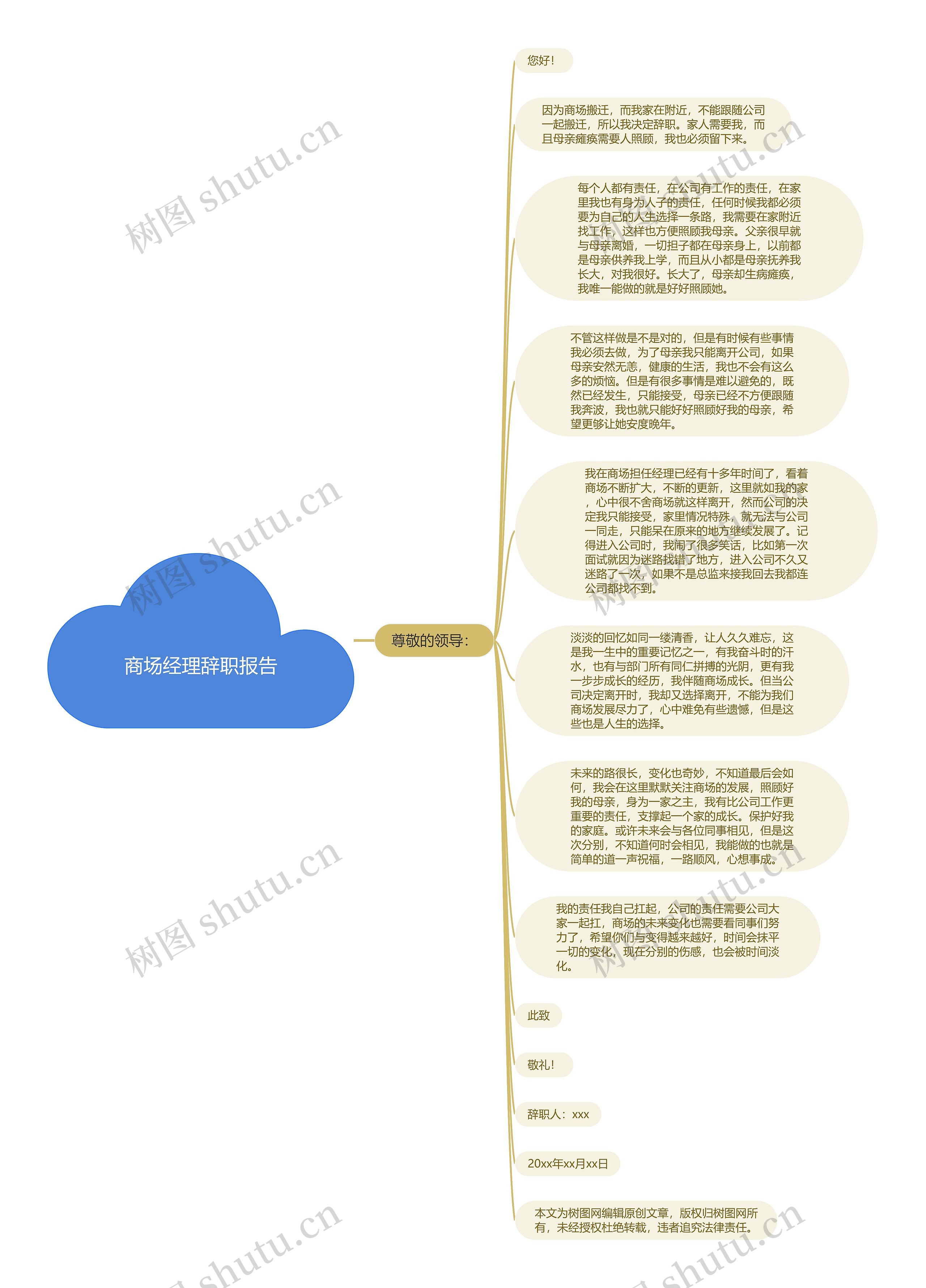 商场经理辞职报告思维导图