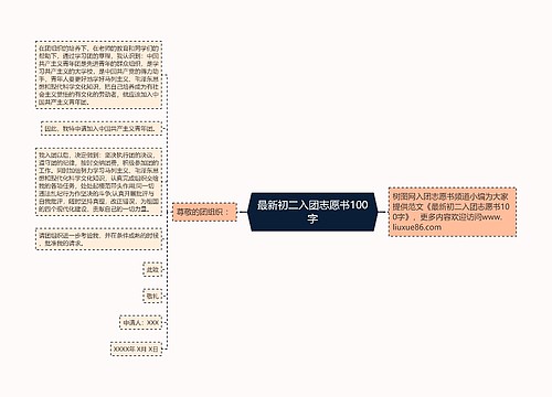 最新初二入团志愿书100字