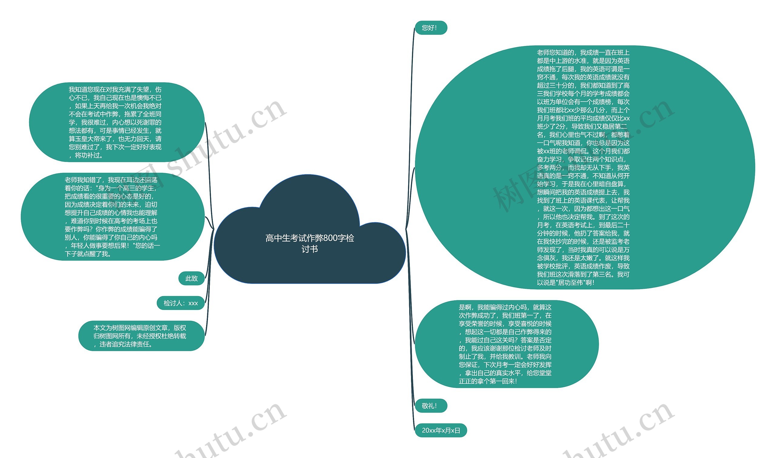 高中生考试作弊800字检讨书思维导图