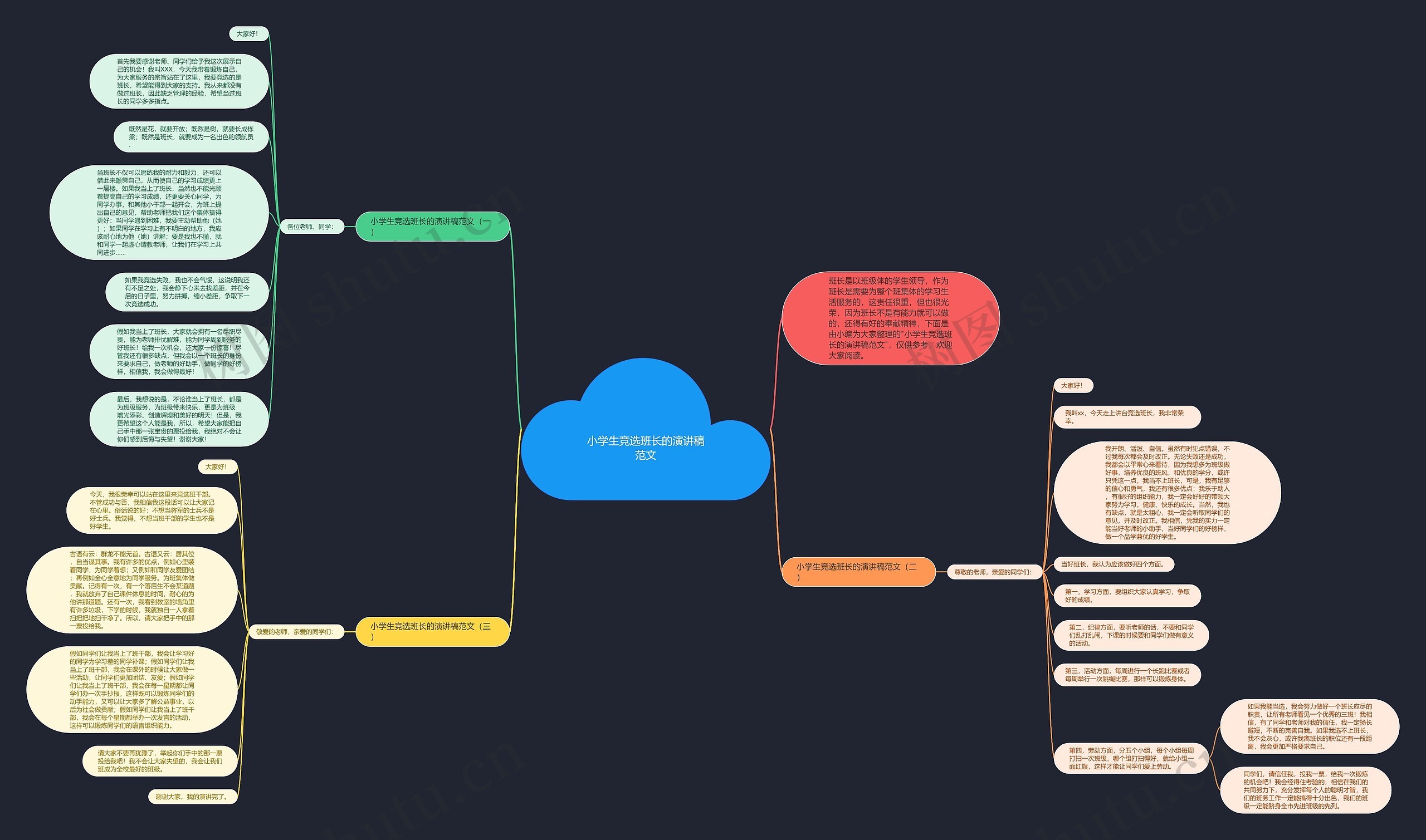 小学生竞选班长的演讲稿范文思维导图