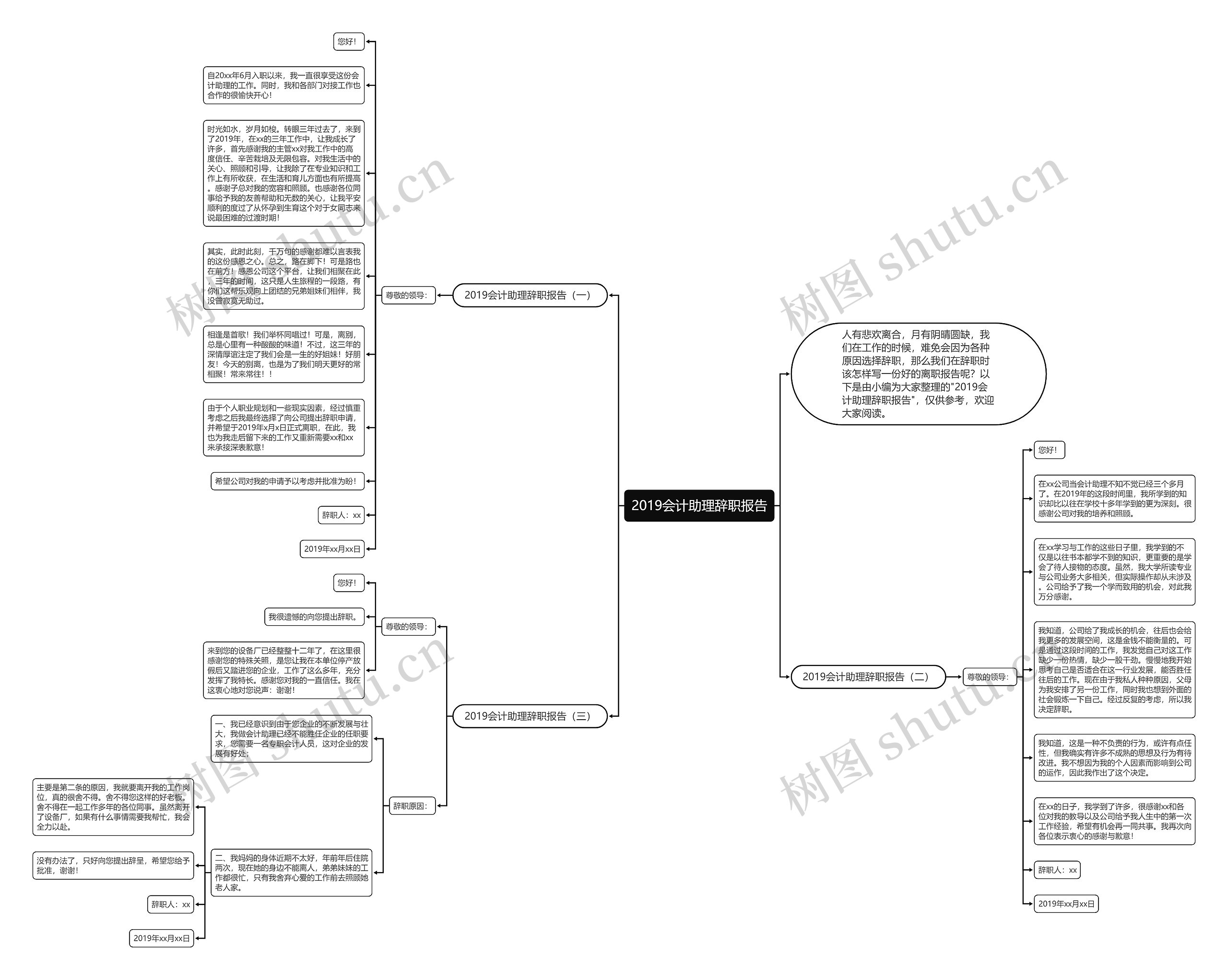 2019会计助理辞职报告思维导图
