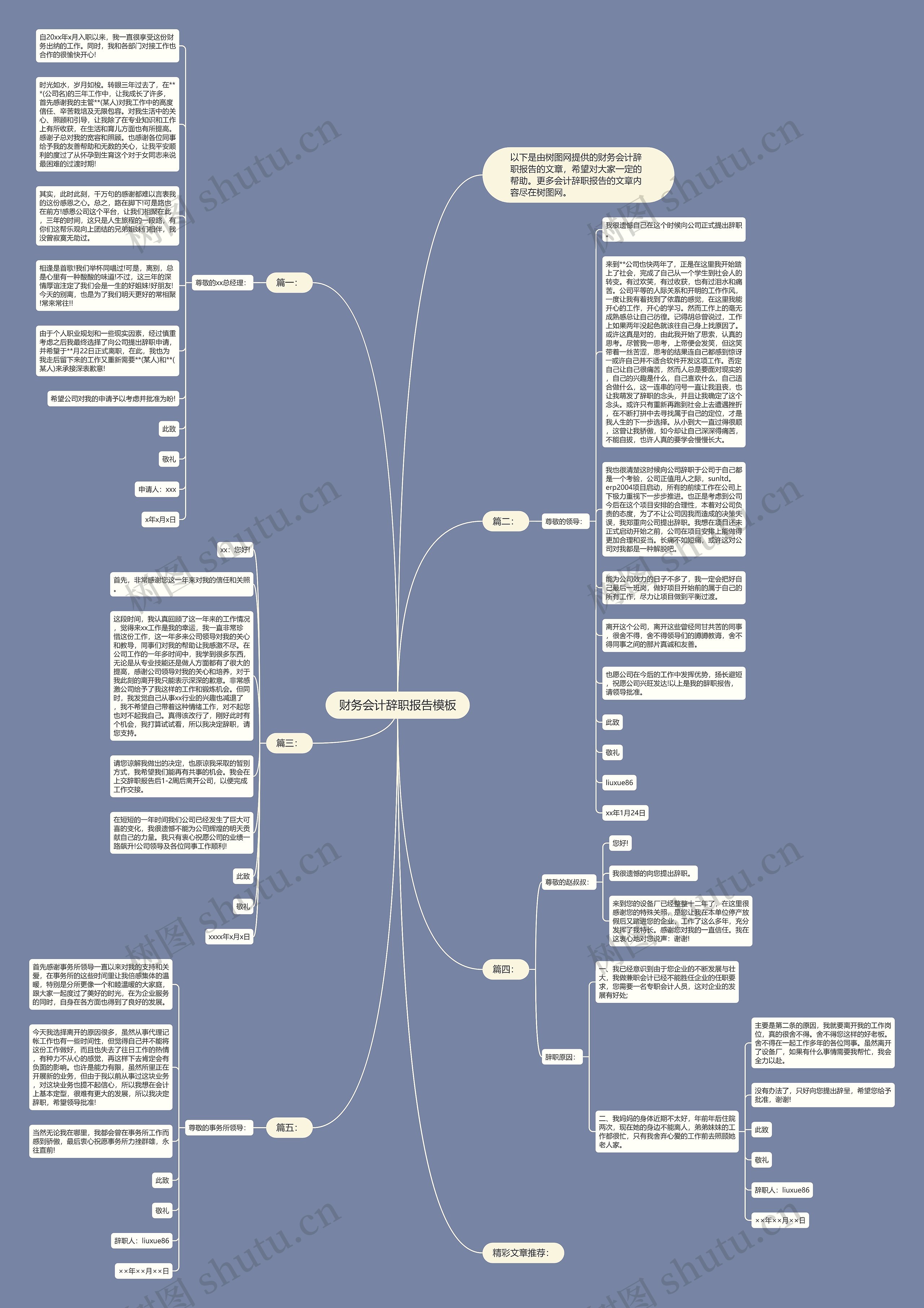 财务会计辞职报告思维导图