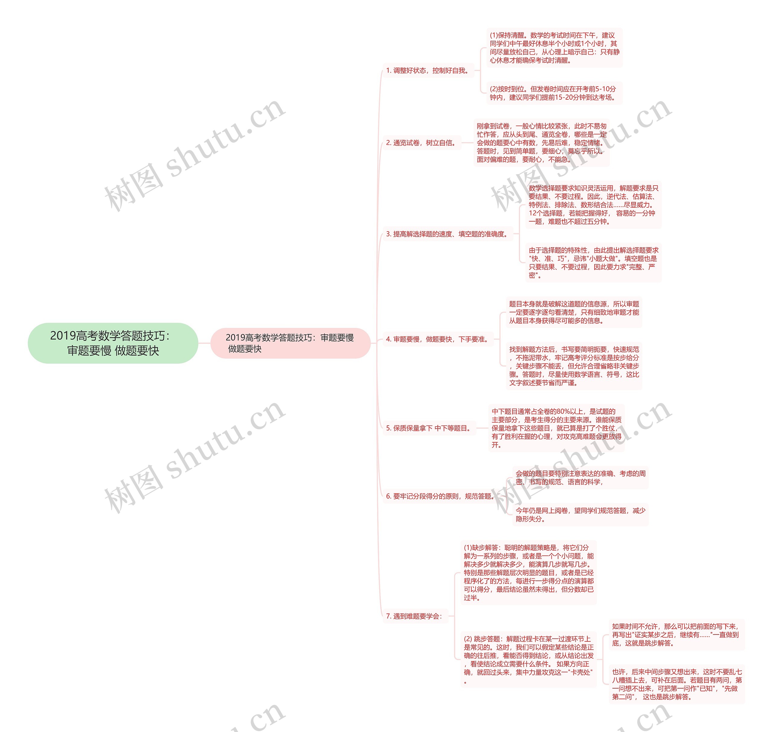 2019高考数学答题技巧：审题要慢 做题要快思维导图