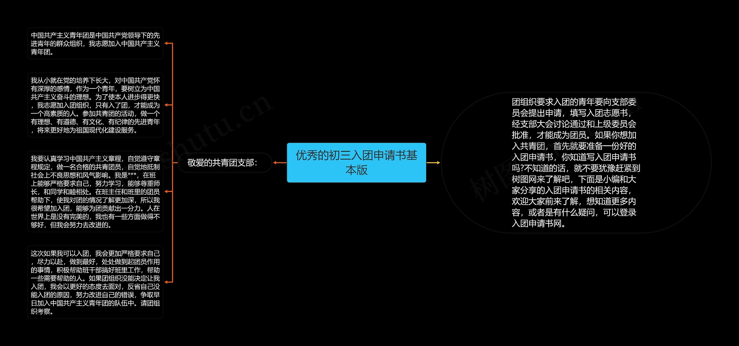 优秀的初三入团申请书基本版