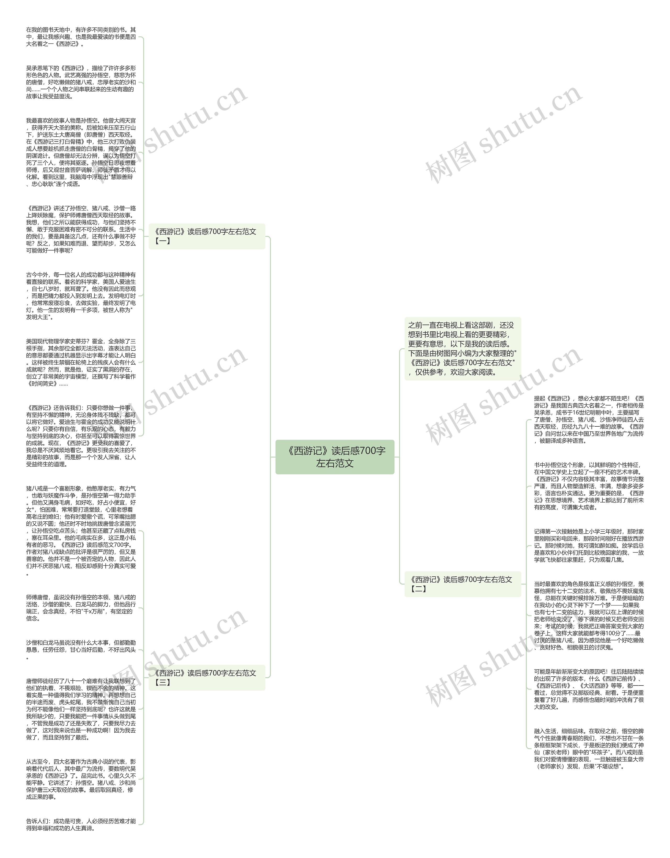 《西游记》读后感700字左右范文思维导图