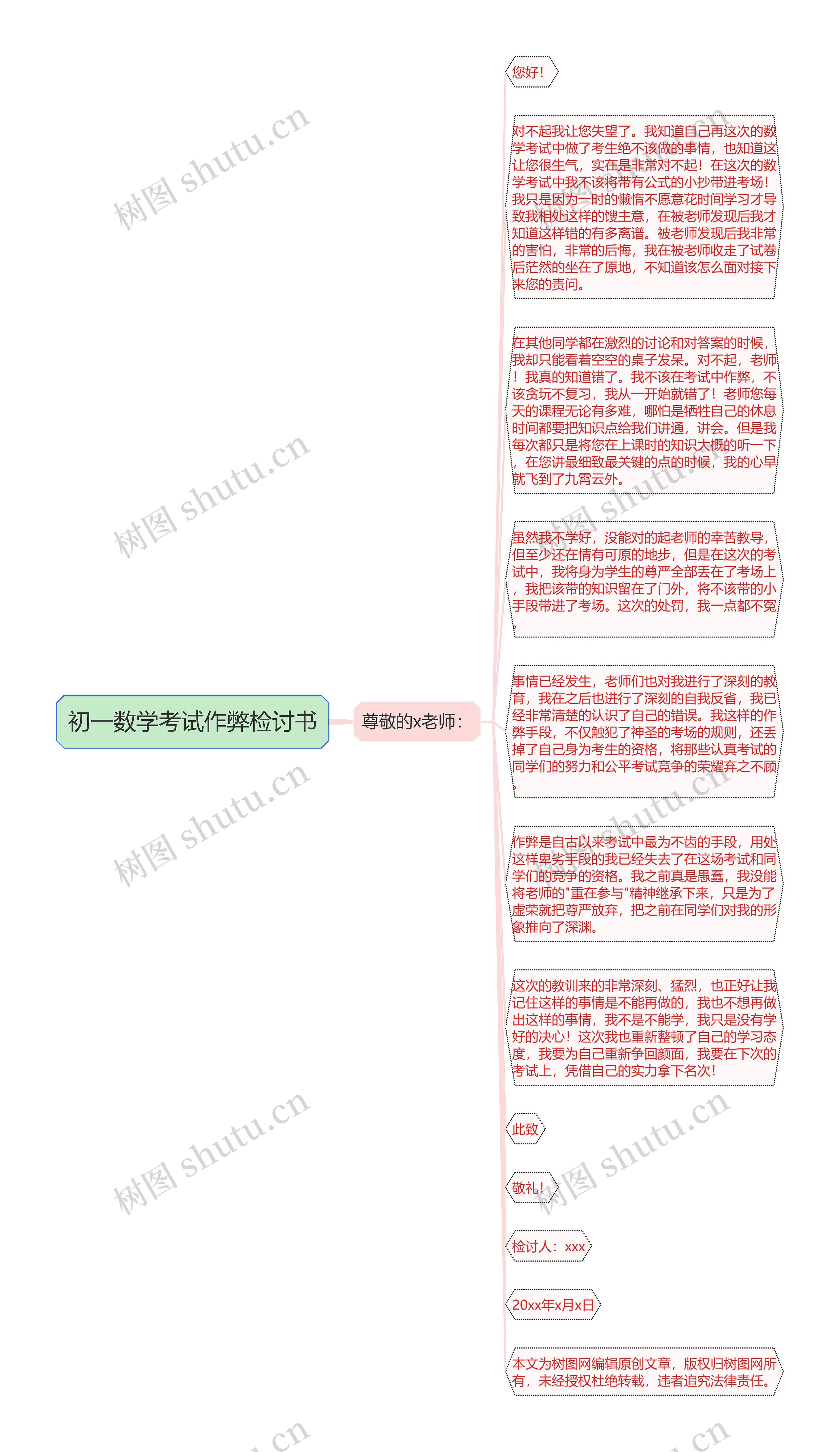 初一数学考试作弊检讨书思维导图