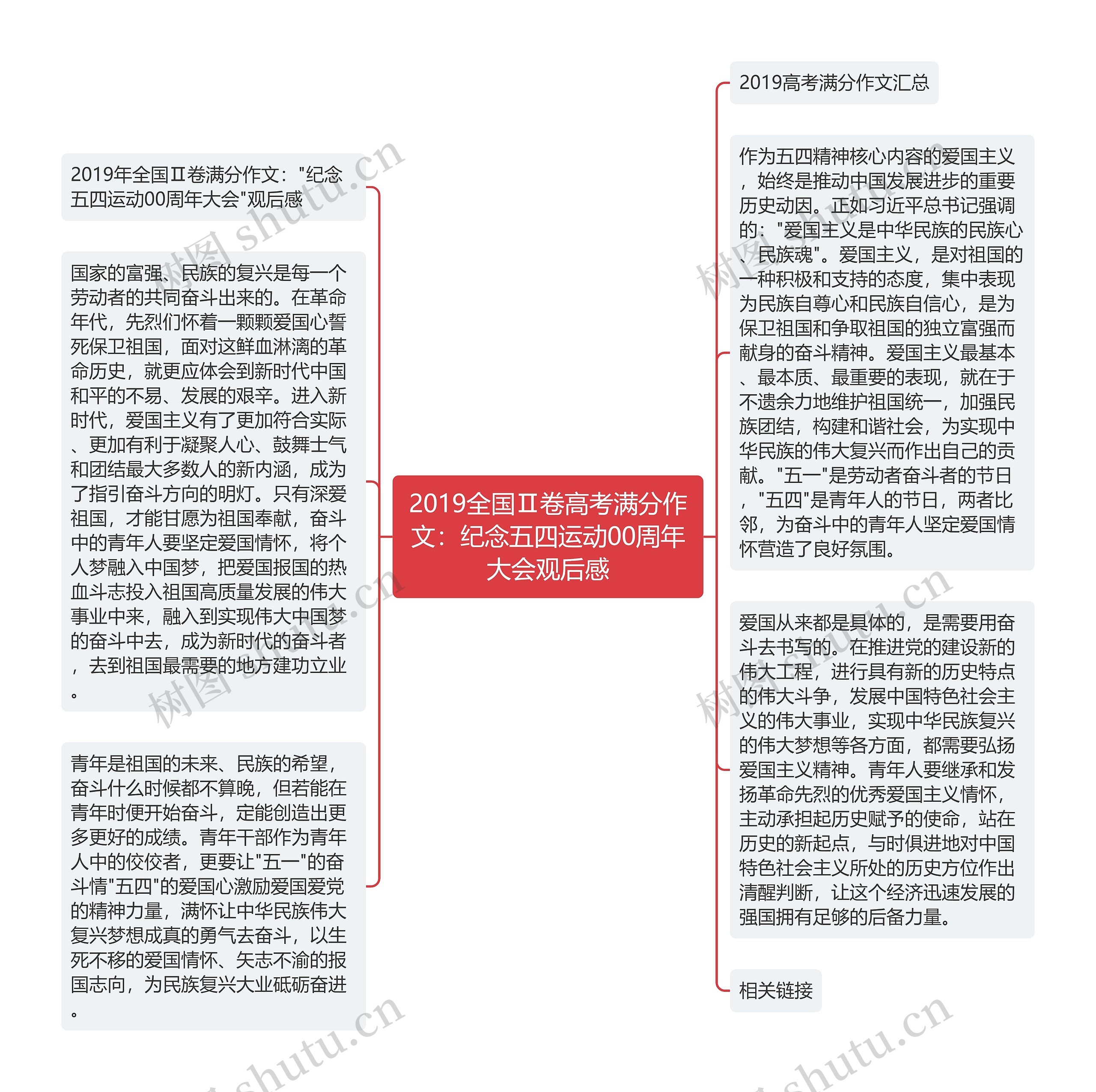 2019全国Ⅱ卷高考满分作文：纪念五四运动00周年大会观后感思维导图