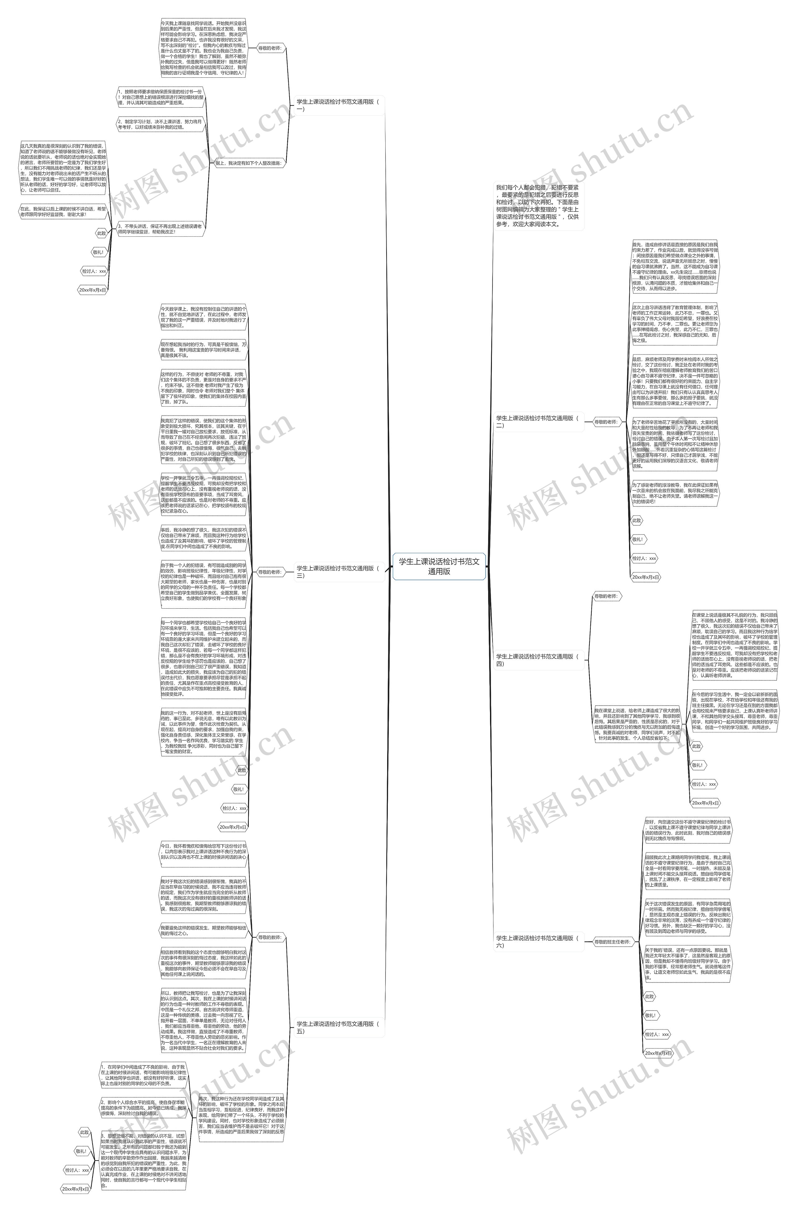 学生上课说话检讨书范文通用版思维导图