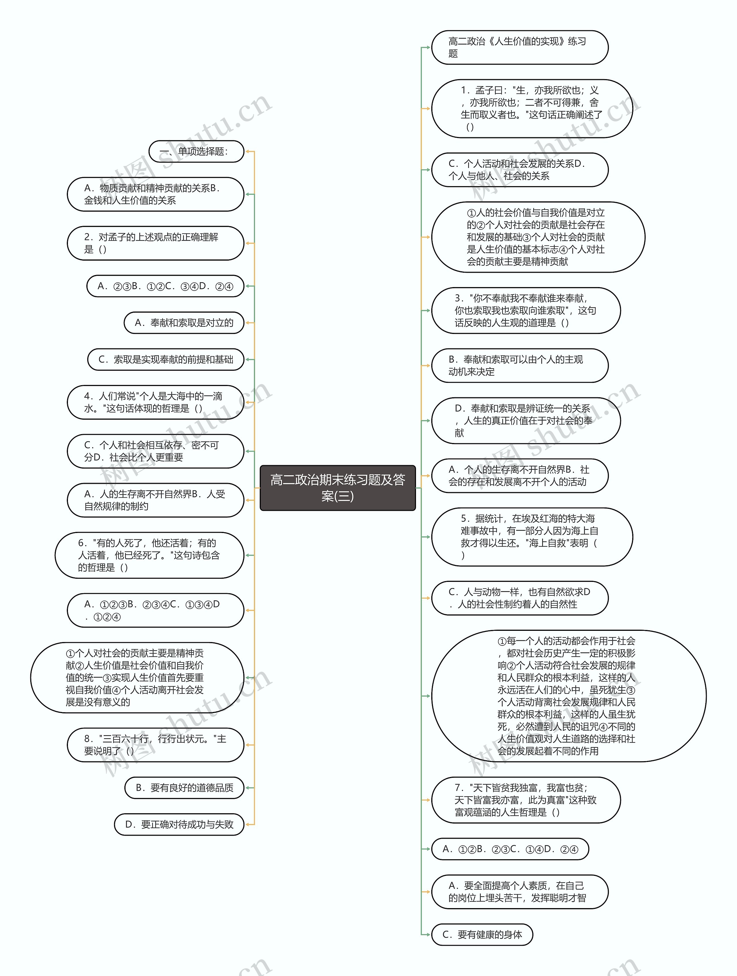 高二政治期末练习题及答案(三)思维导图