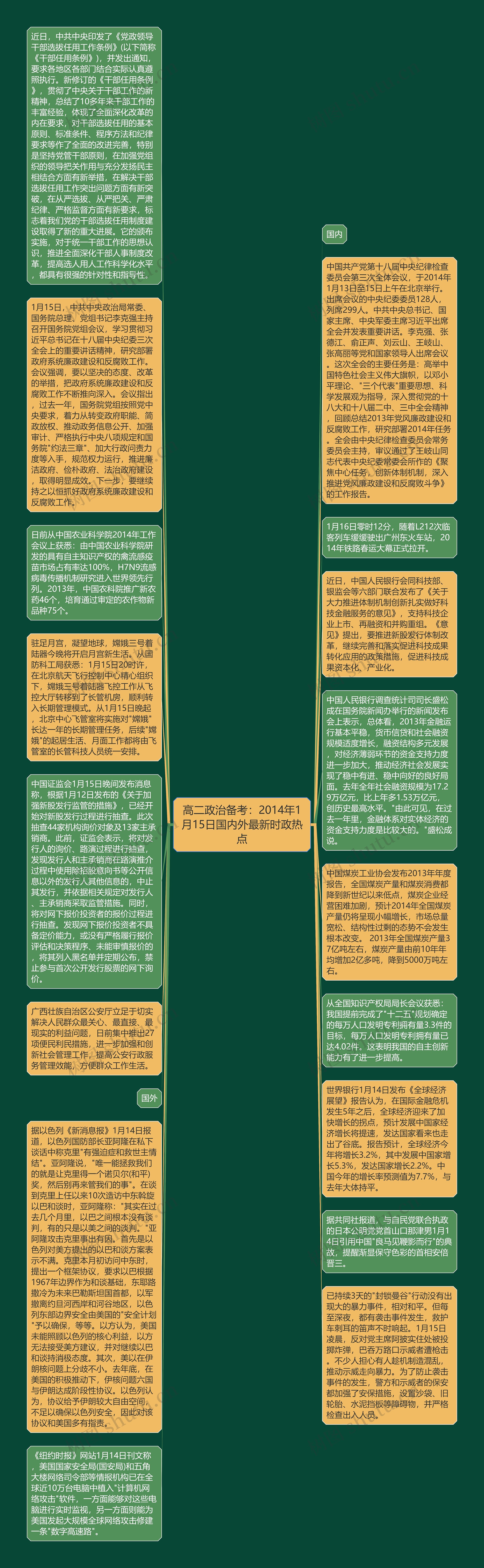 高二政治备考：2014年1月15日国内外最新时政热点