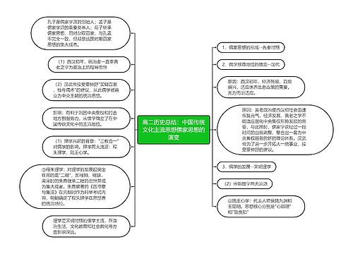 高二历史总结：中国传统文化主流思想儒家思想的演变