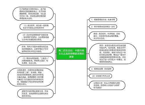 高二历史总结：中国传统文化主流思想儒家思想的演变