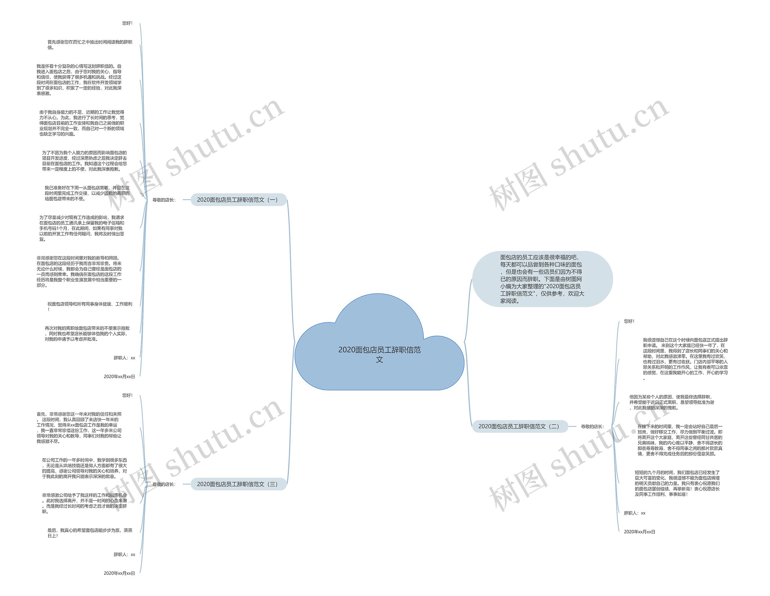2020面包店员工辞职信范文思维导图