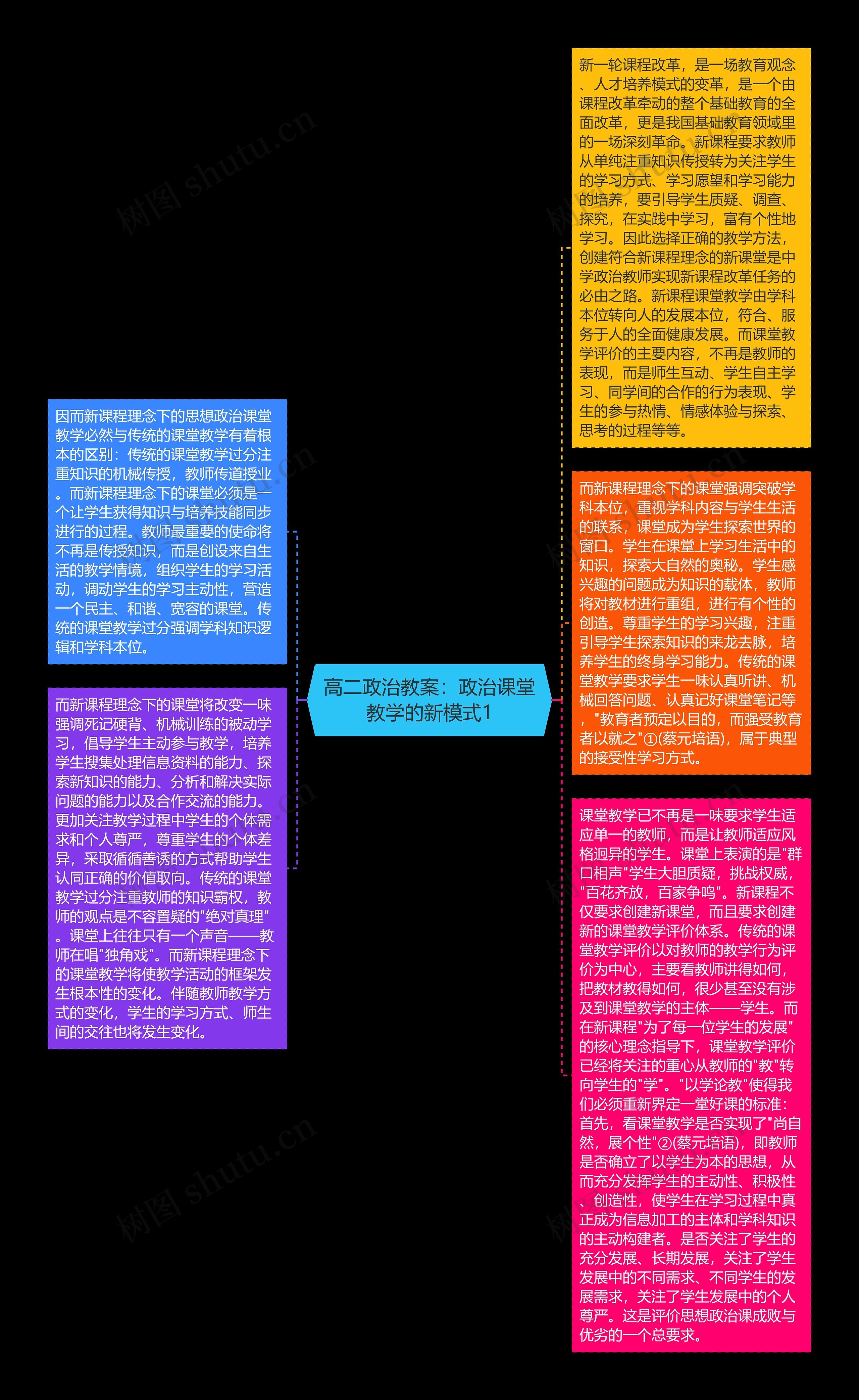 高二政治教案：政治课堂教学的新模式1