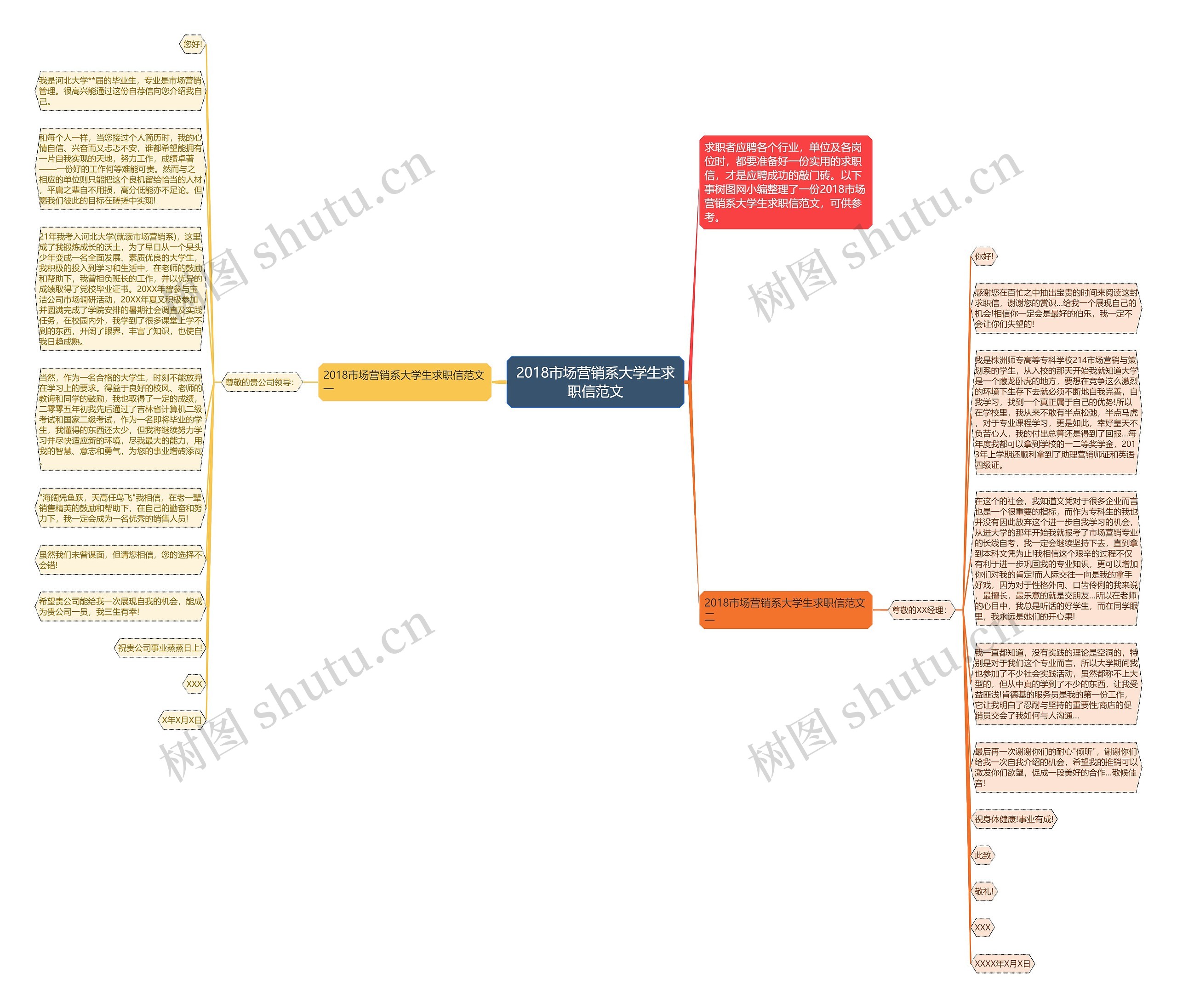 2018市场营销系大学生求职信范文思维导图