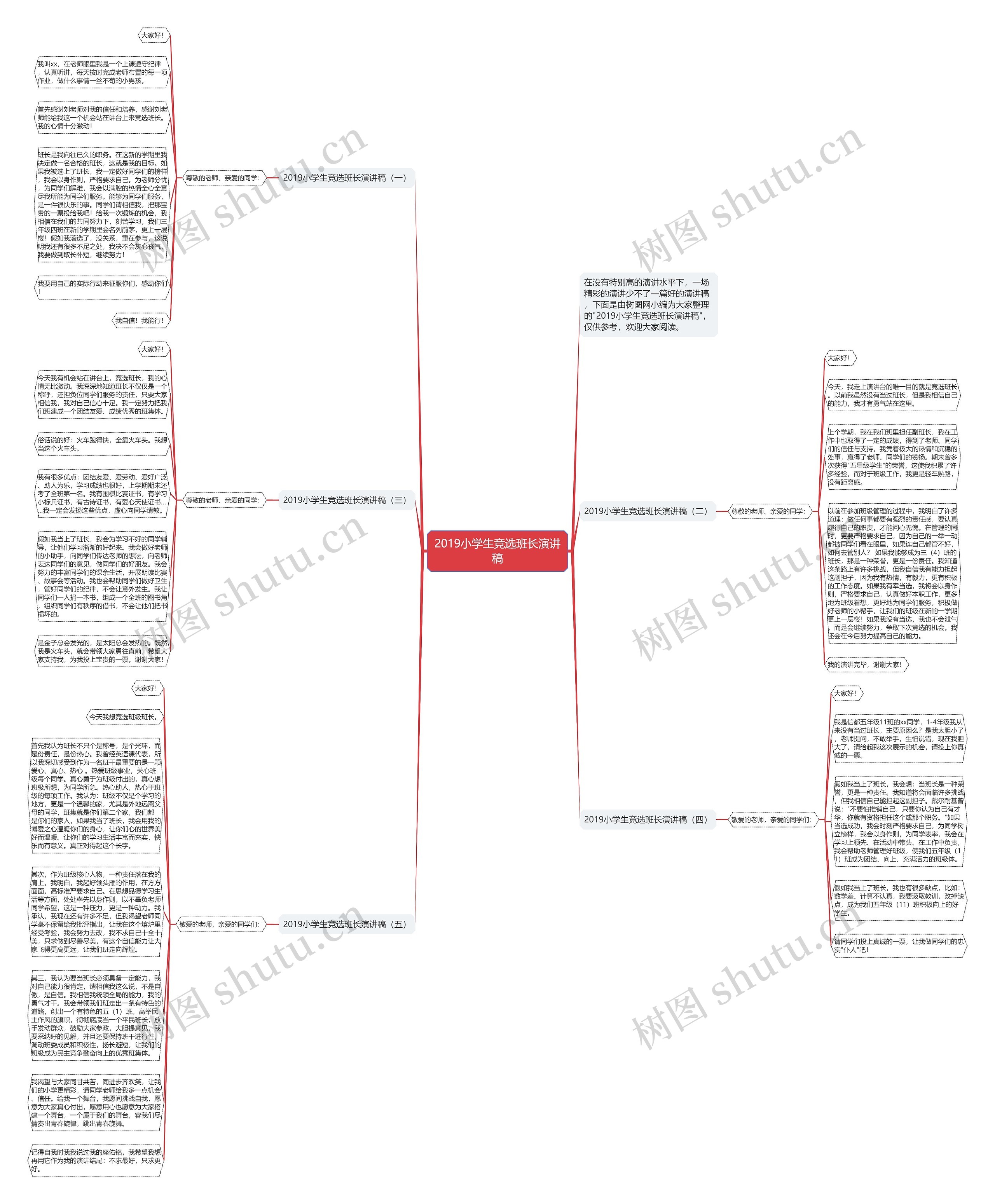 2019小学生竞选班长演讲稿思维导图
