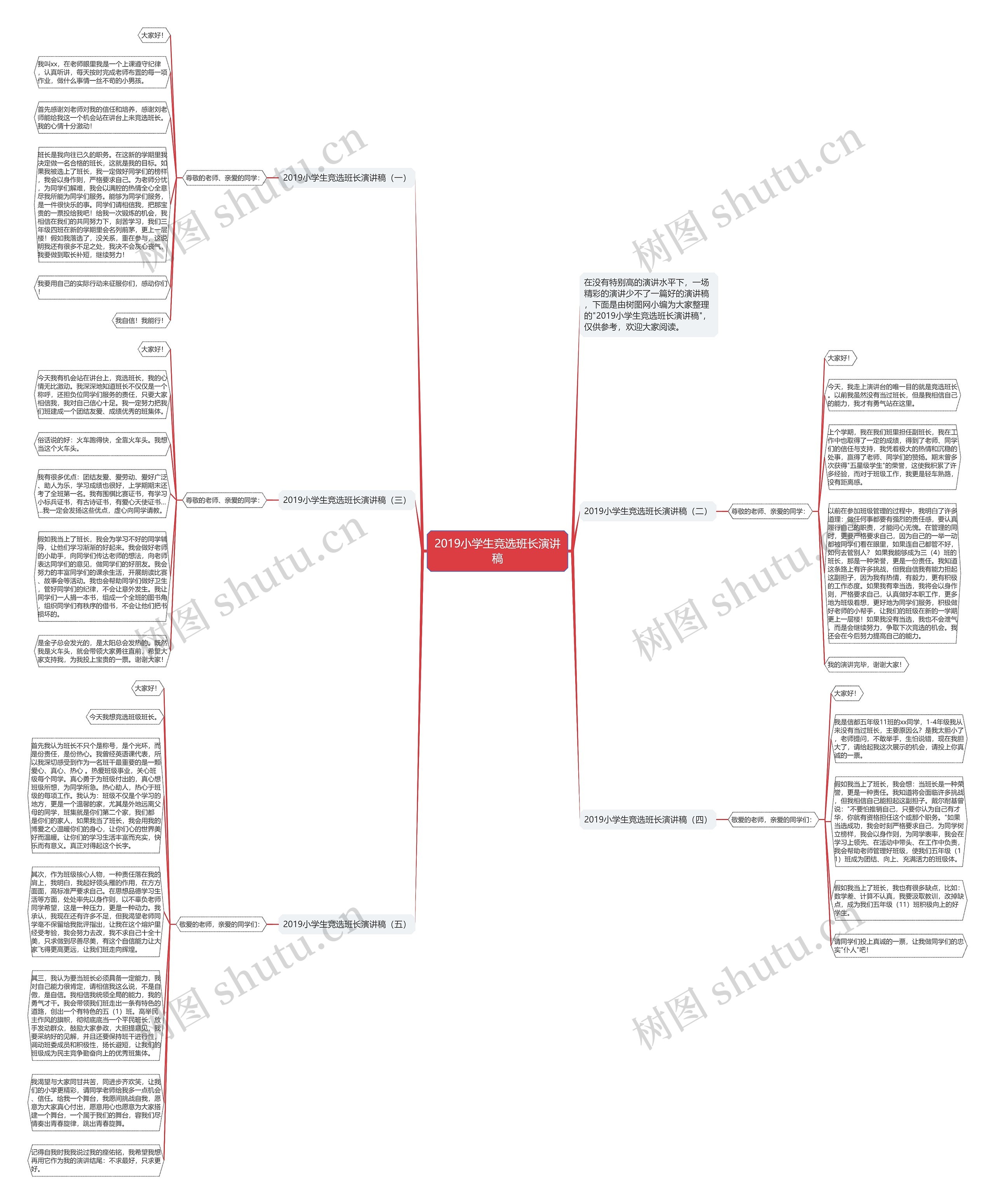 2019小学生竞选班长演讲稿思维导图高清图 2019小学生竞选班长演讲稿思维导图