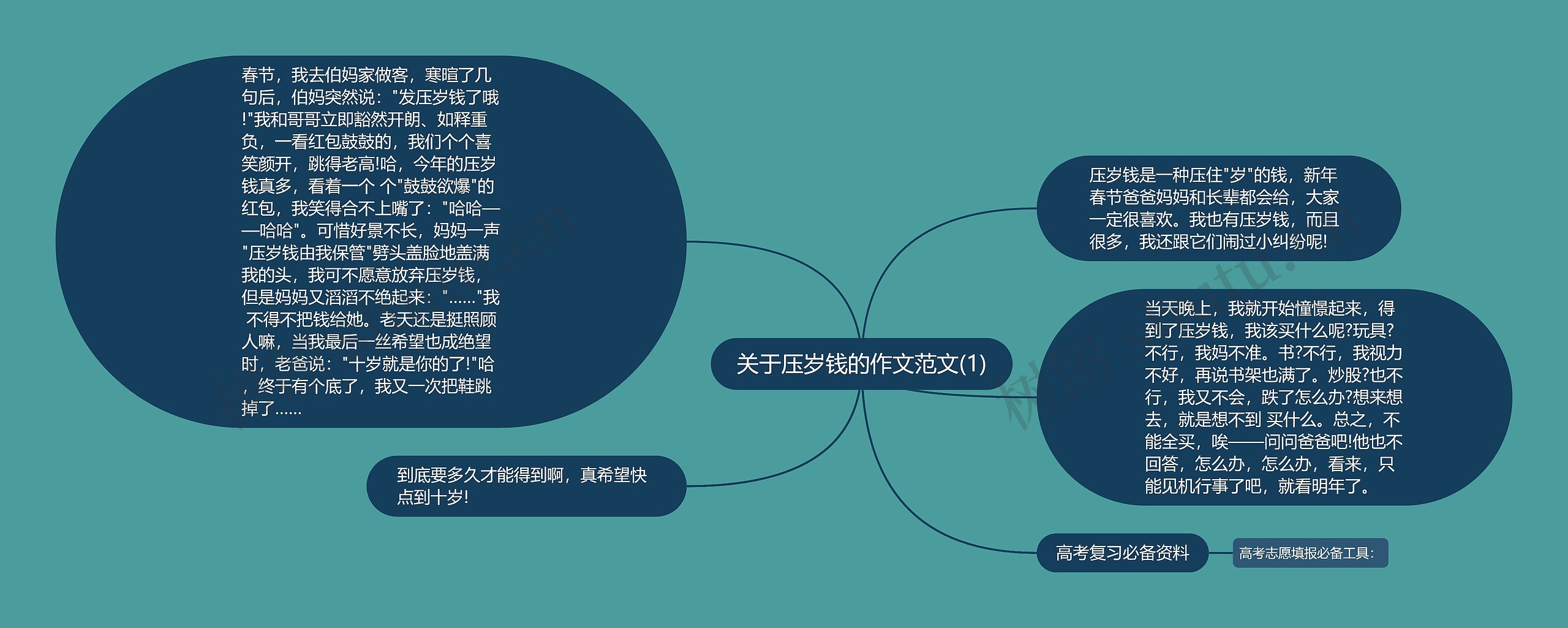 关于压岁钱的作文范文(1)