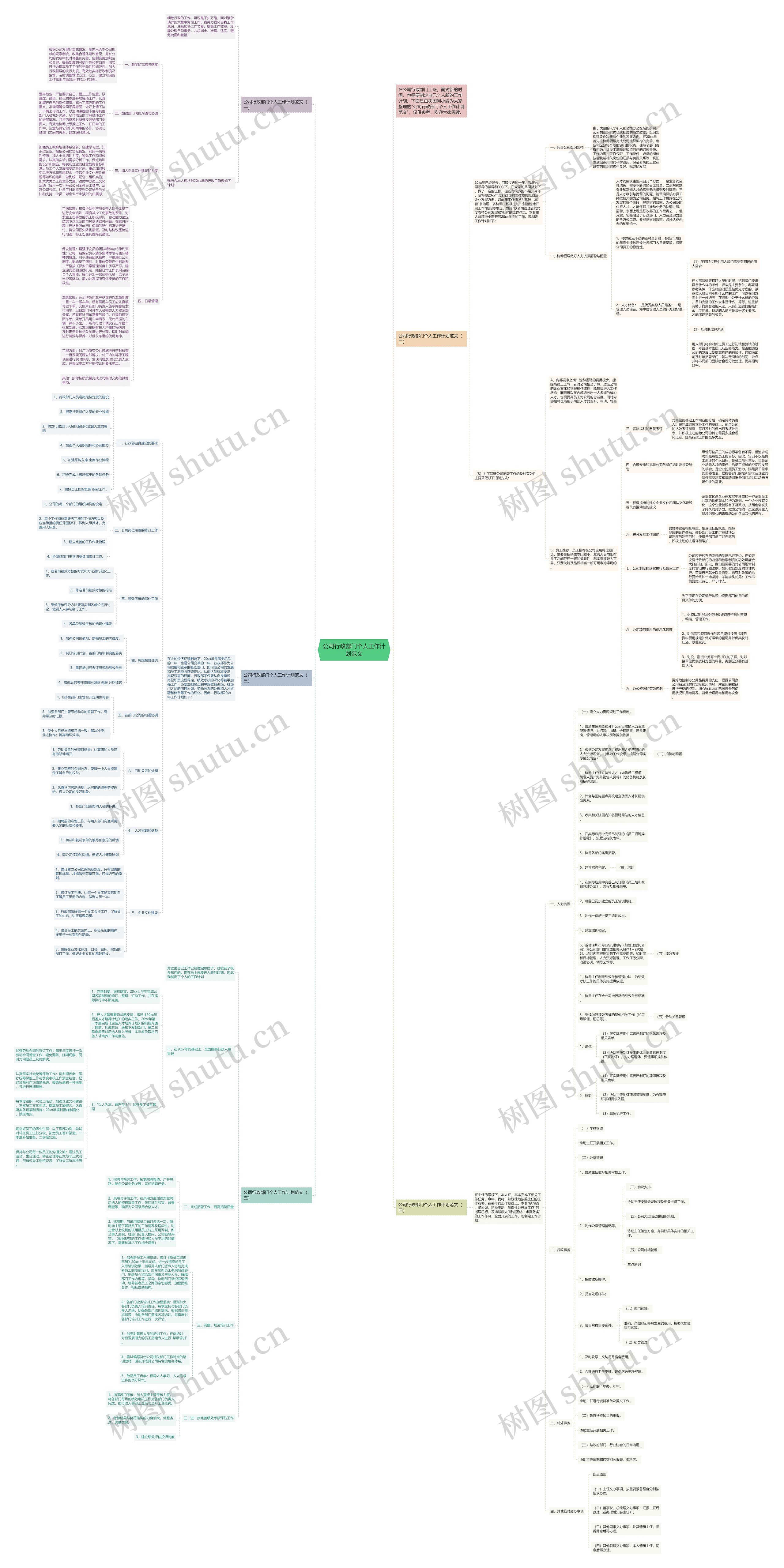 公司行政部门个人工作计划范文思维导图高清图 公司行政部门个人工作计划范文思维导图