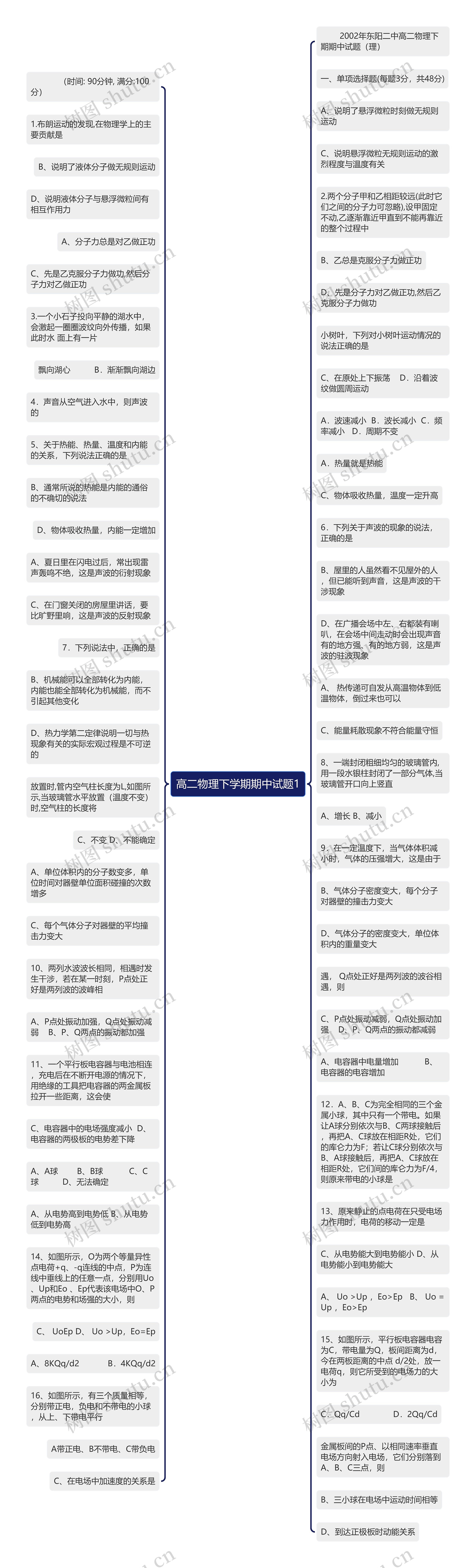 高二物理下学期期中试题1思维导图