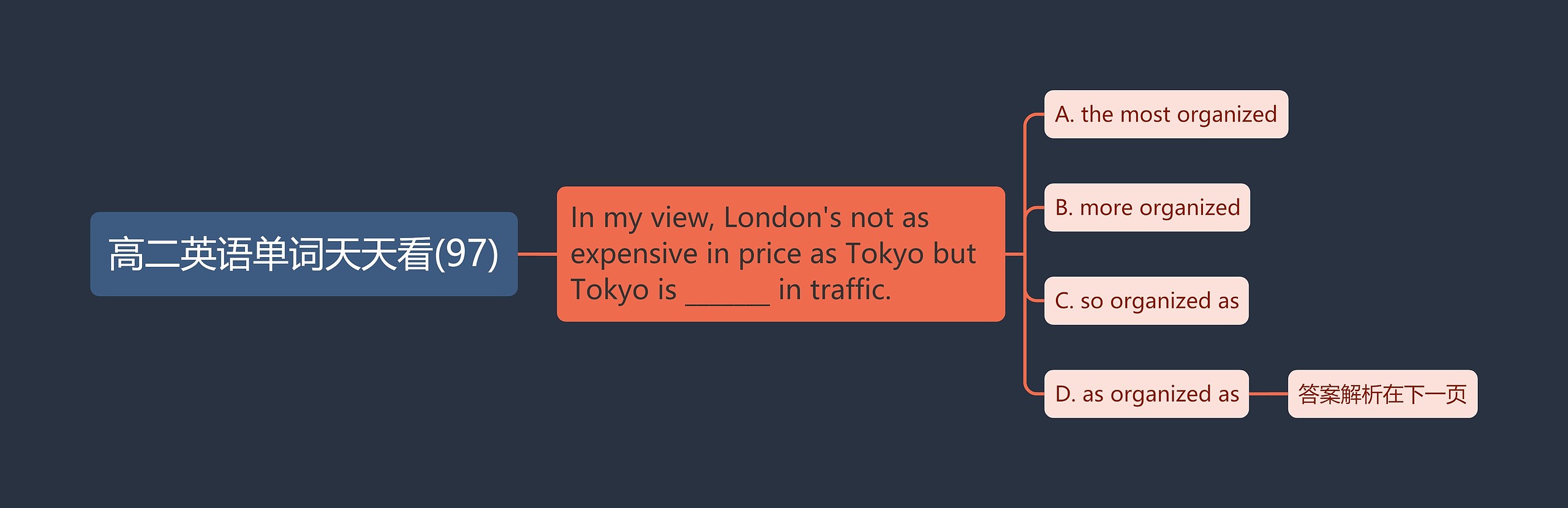 高二英语单词天天看(97) 高二英语单词天天看(97)