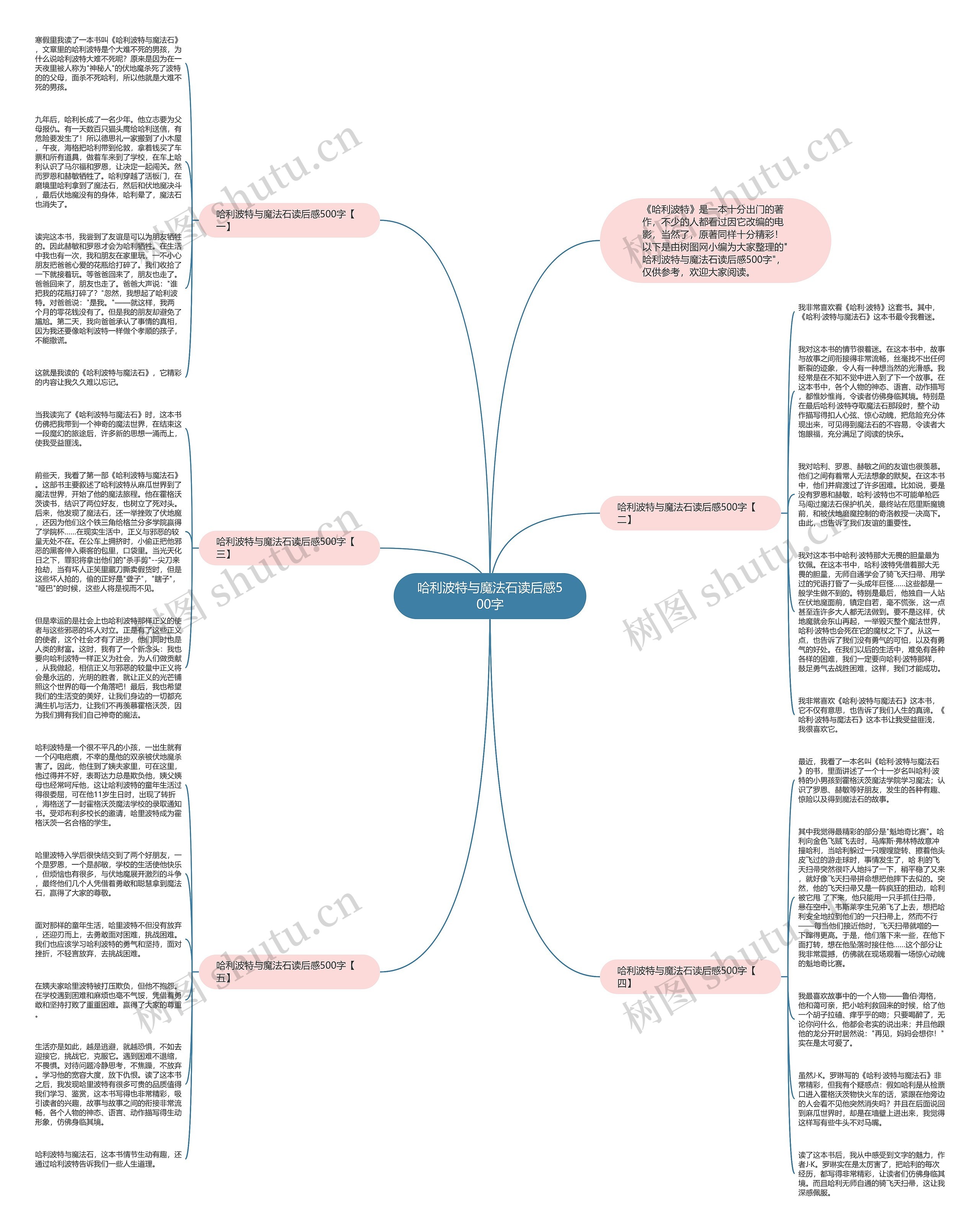 哈利波特与魔法石读后感500字思维导图