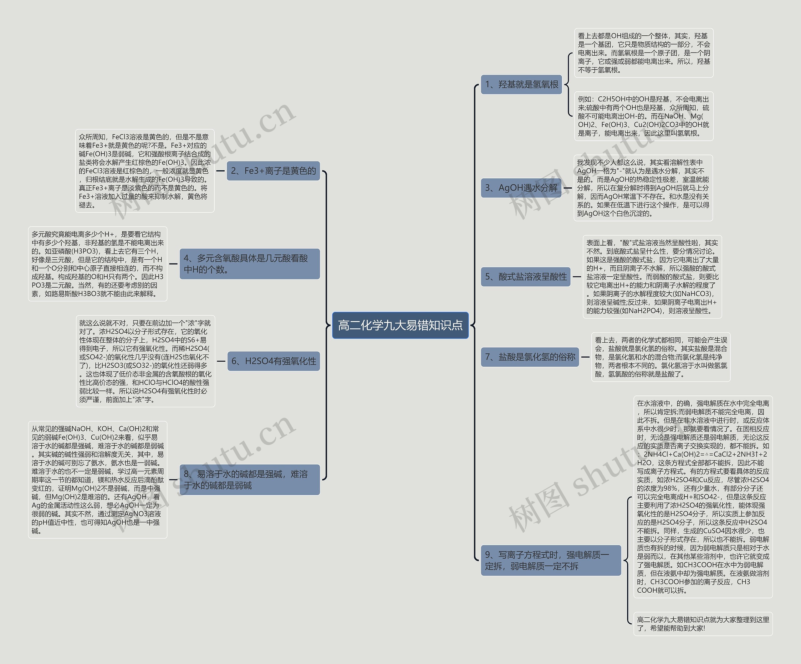 高二化学九大易错知识点