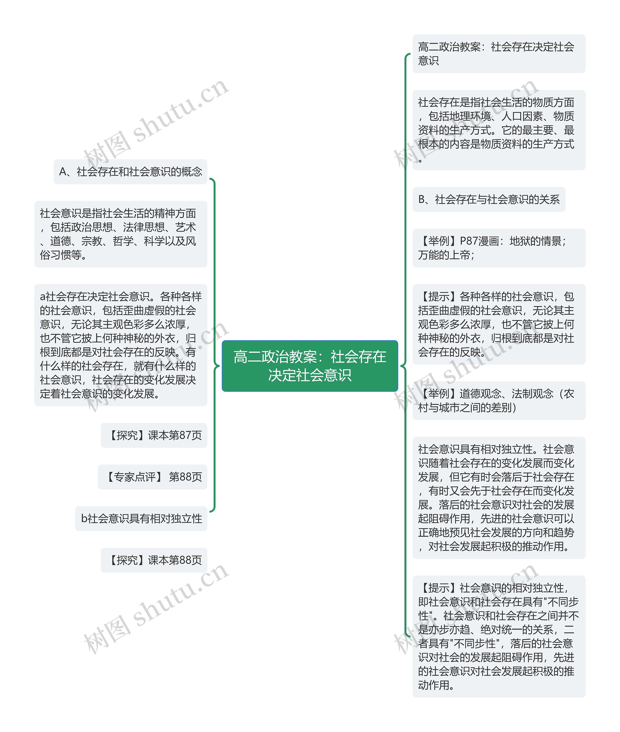 高二政治教案：社会存在决定社会意识