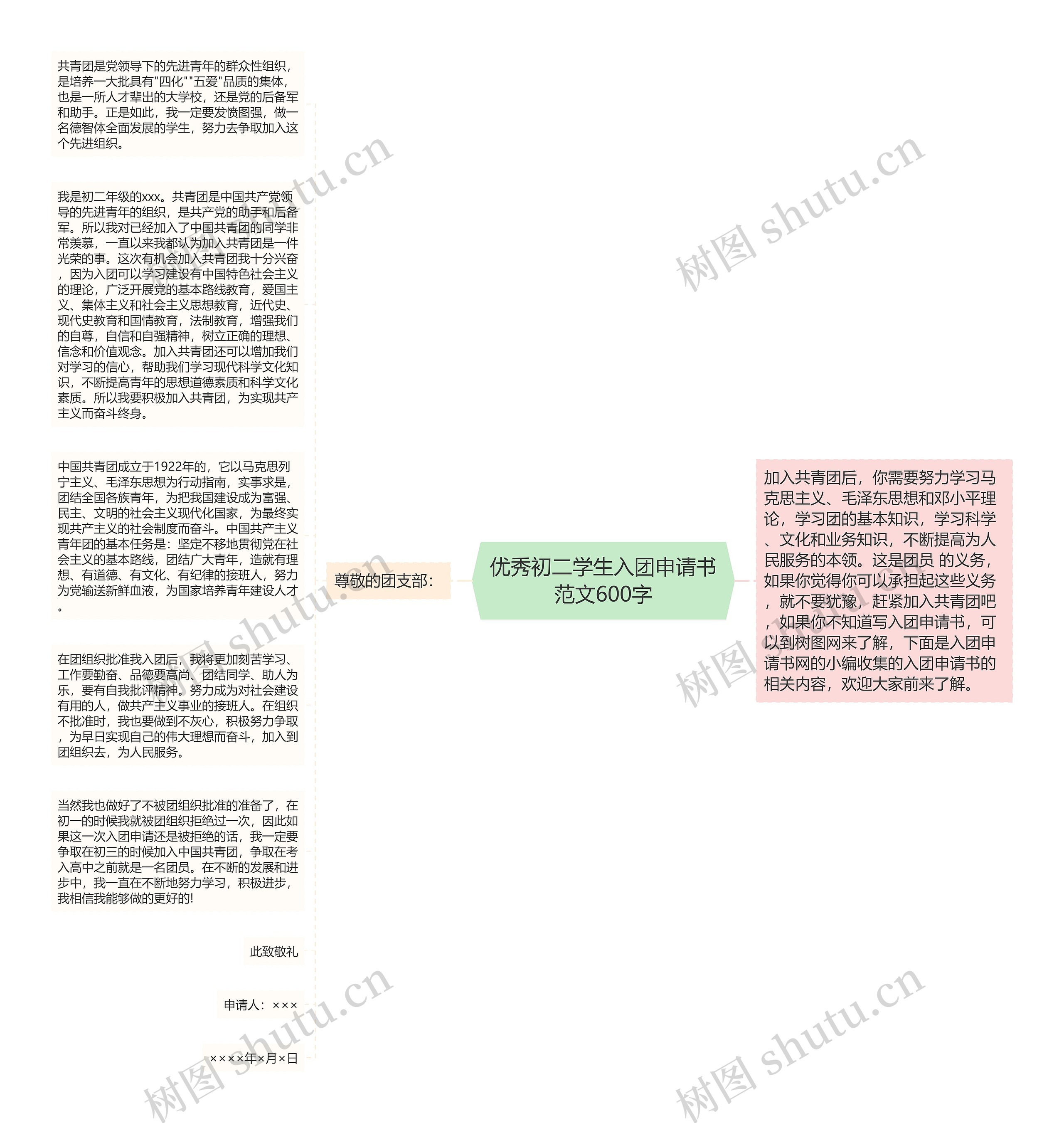 优秀初二学生入团申请书范文600字思维导图