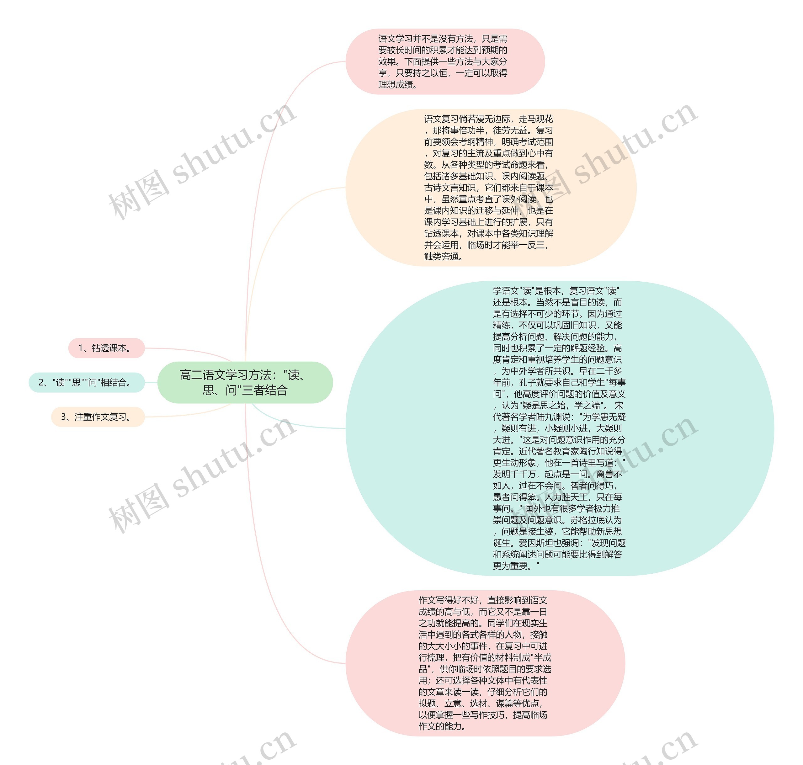 高二语文学习方法："读、思、问"三者结合