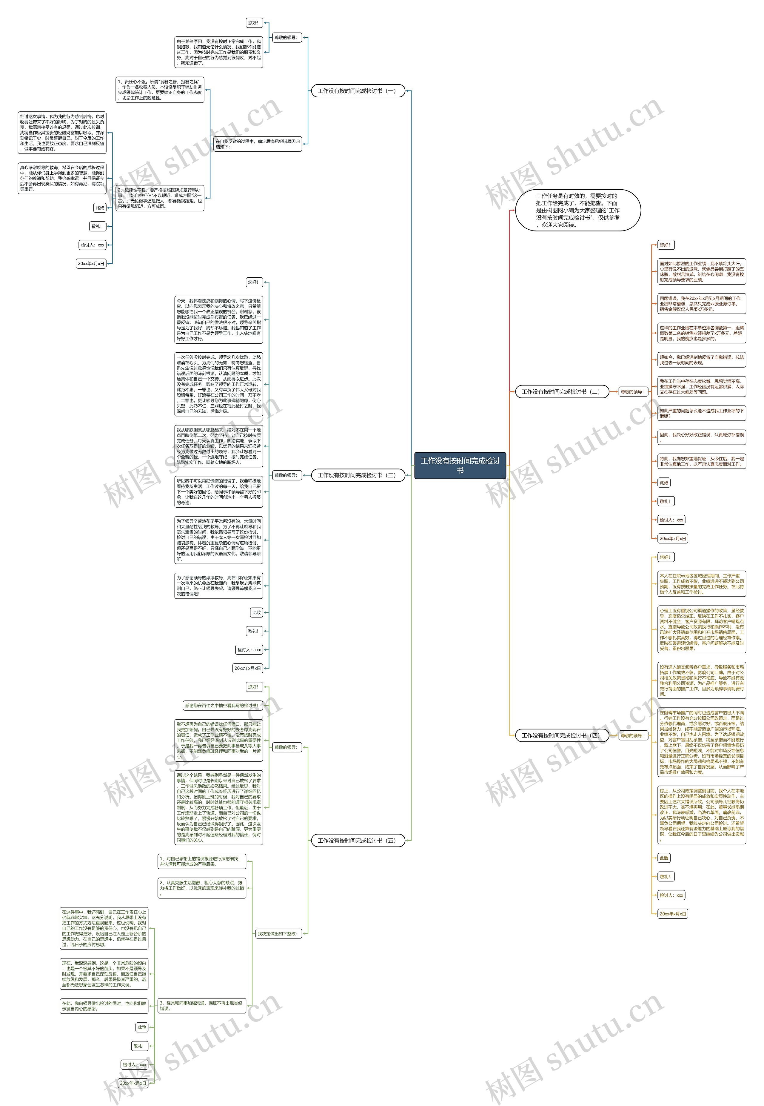 工作没有按时间完成检讨书思维导图