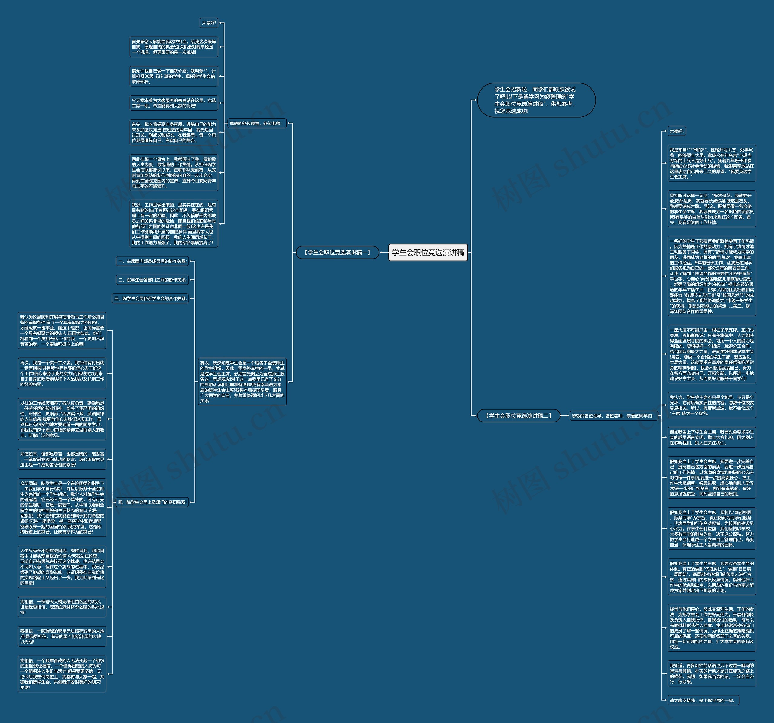 学生会职位竞选演讲稿思维导图