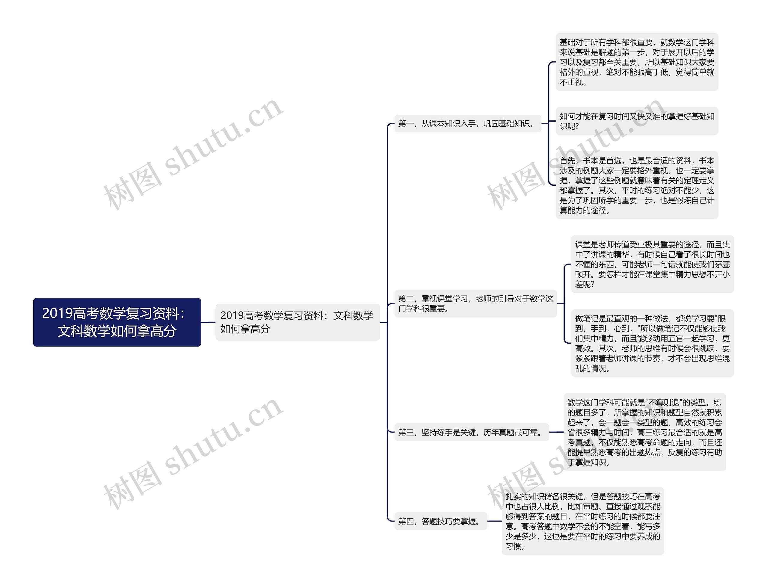 2019高考数学复习资料：文科数学如何拿高分思维导图