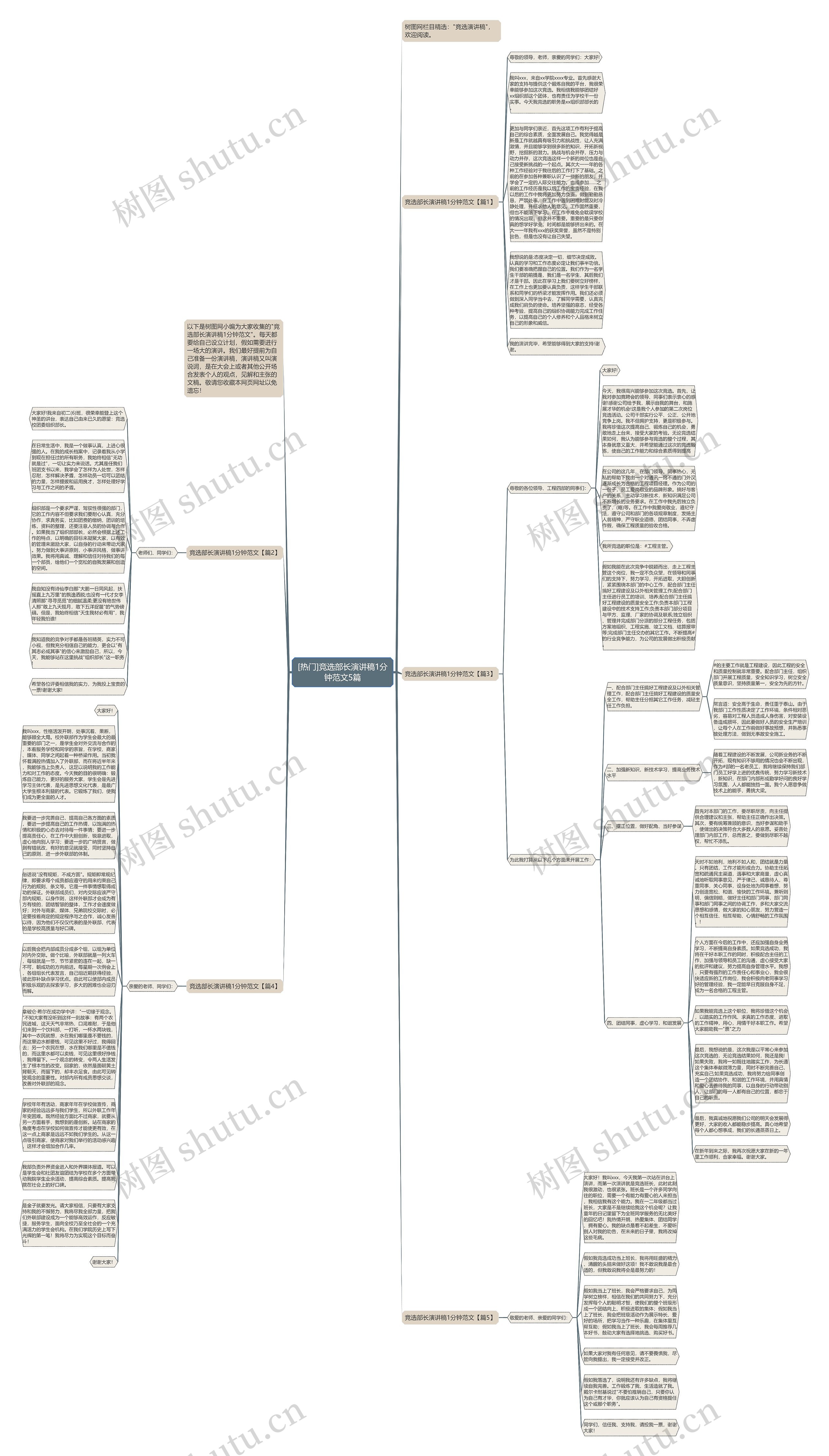 [热门]竞选部长演讲稿1分钟范文5篇思维导图