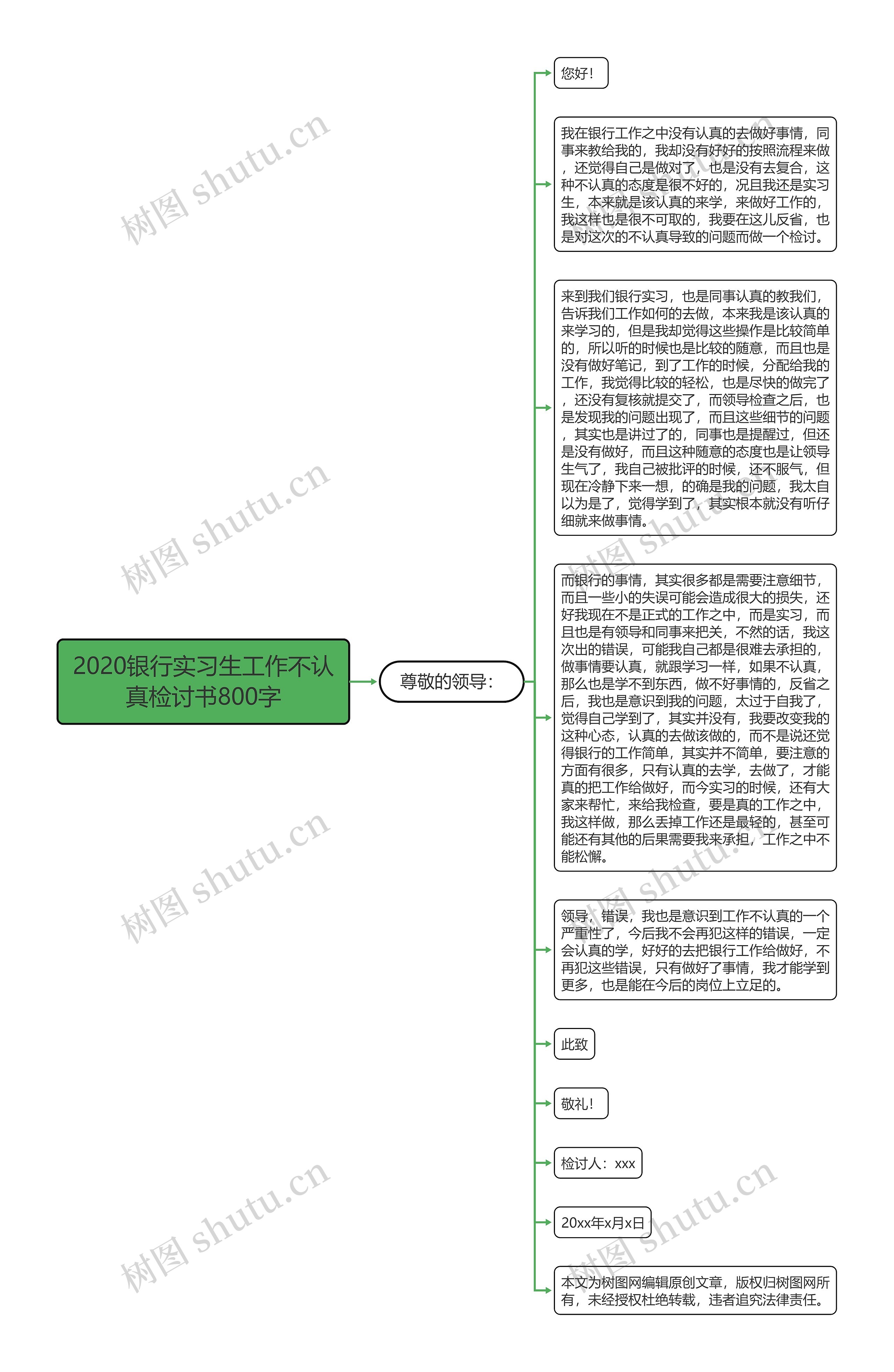 2020银行实习生工作不认真检讨书800字思维导图