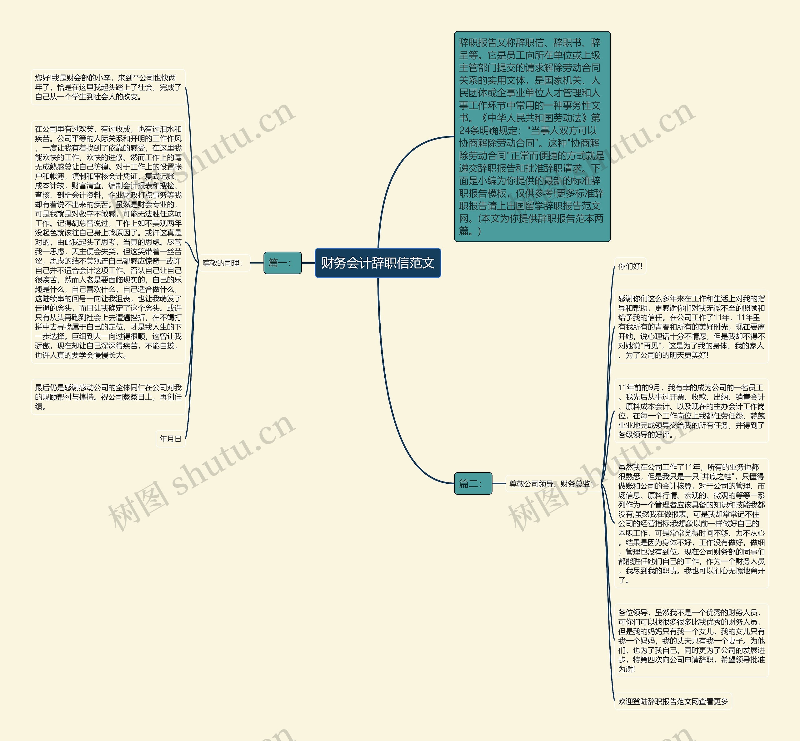 财务会计辞职信范文思维导图