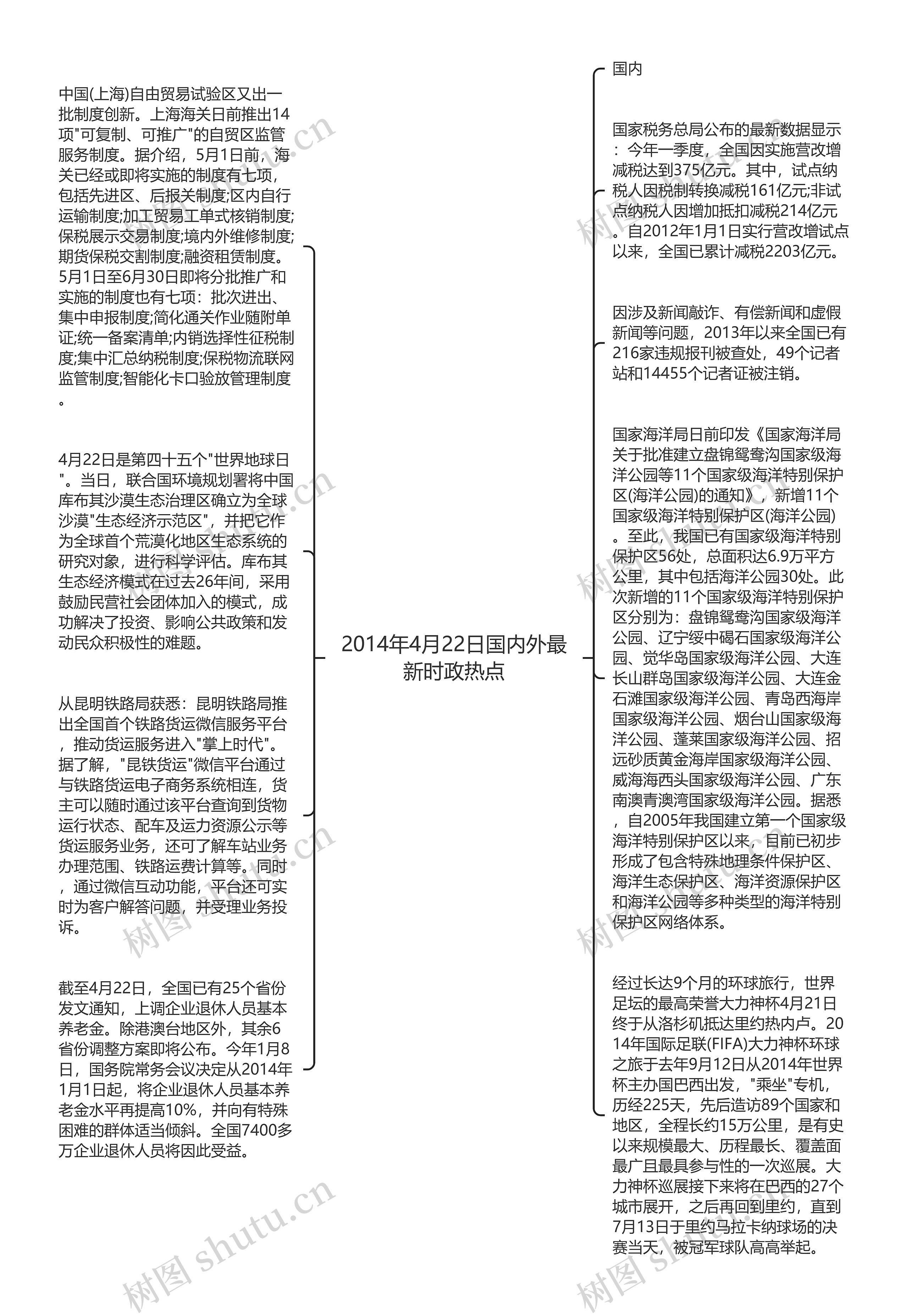 2014年4月22日国内外最新时政热点思维导图高清图 2014年4月22日国内外最新时政热点思维导图