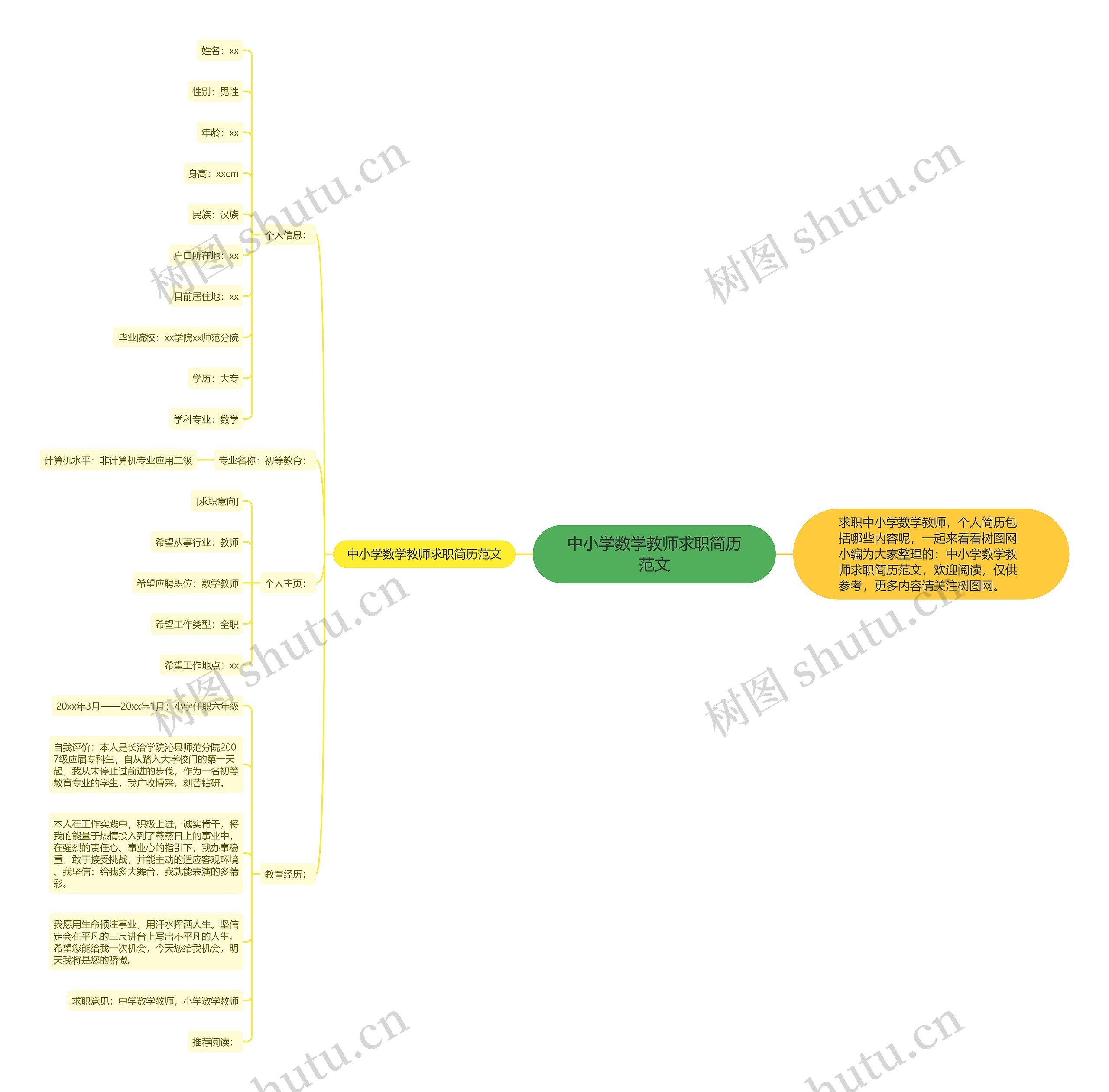 中小学数学教师求职简历范文思维导图