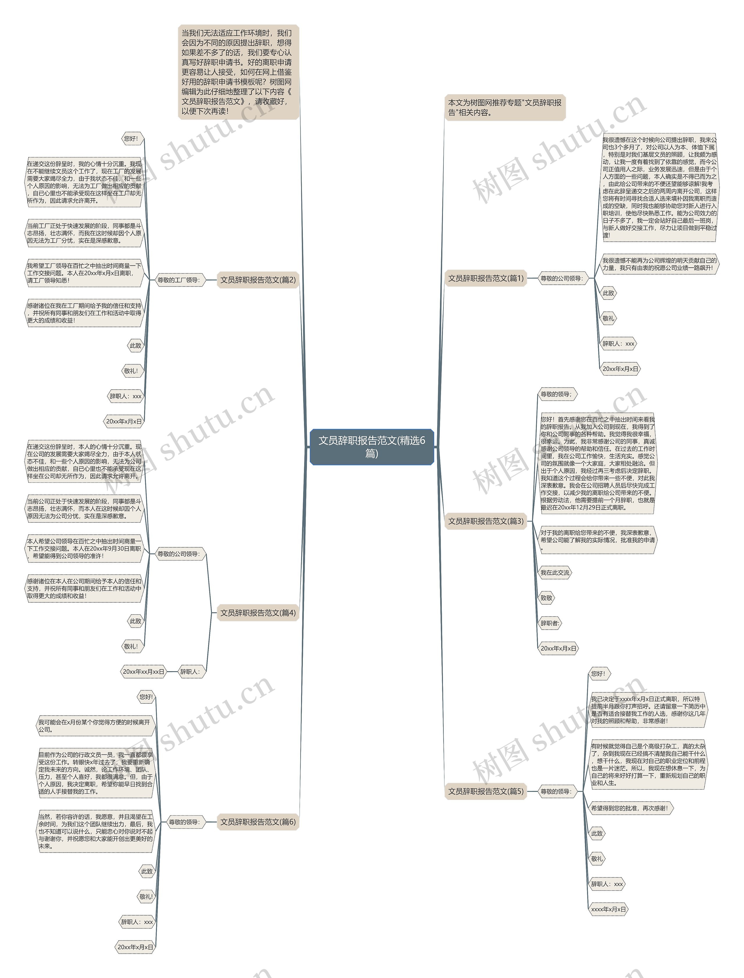 文员辞职报告范文(精选6篇)思维导图