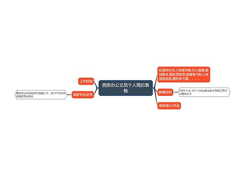 西安办公文员个人简历表格