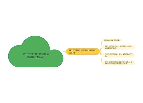 高二政治教案：物质与运动的辩证关系(4)